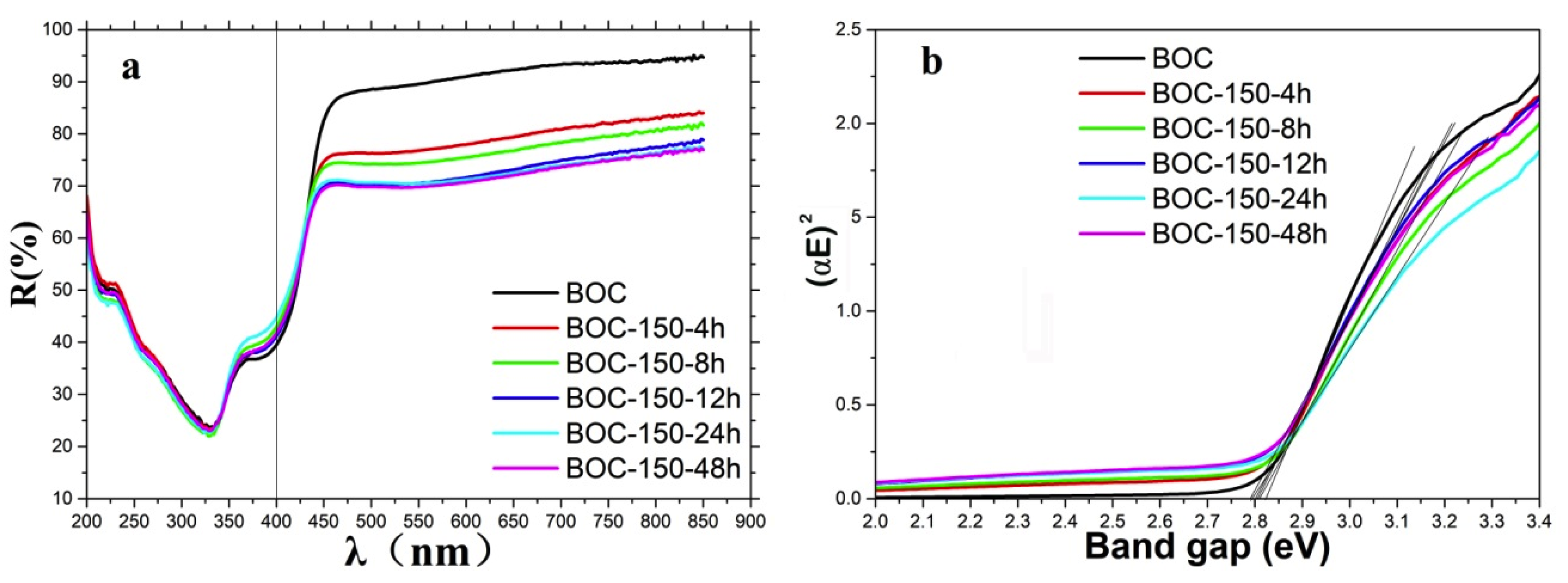 Catalysts 10 00389 g006