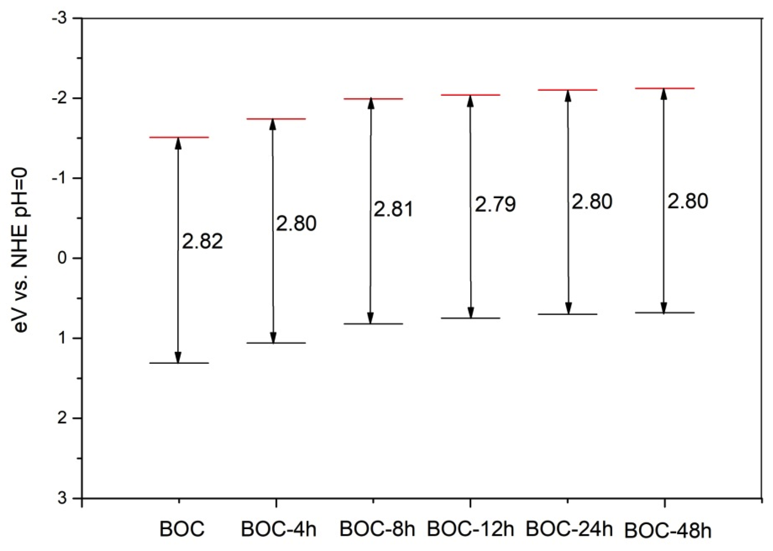 Catalysts 10 00389 g007