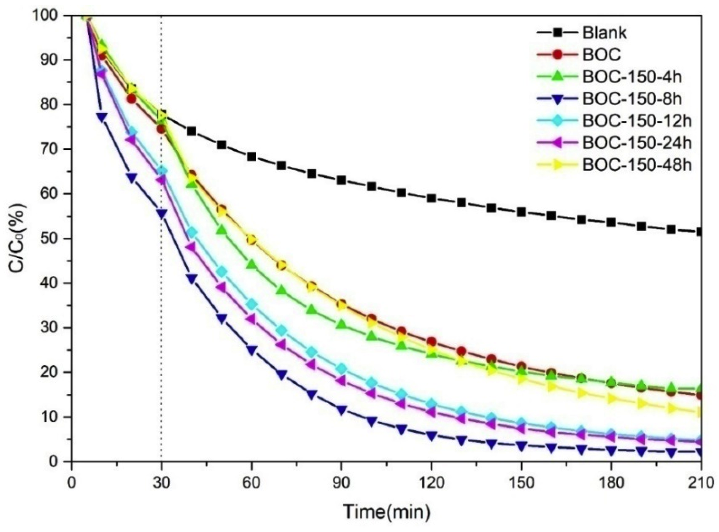 Catalysts 10 00389 g008