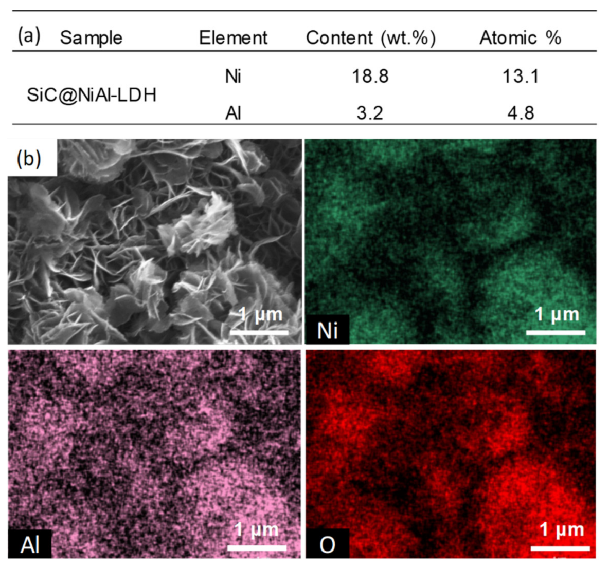 Catalysts 10 00391 g002 Catalysts 10 00391 g002