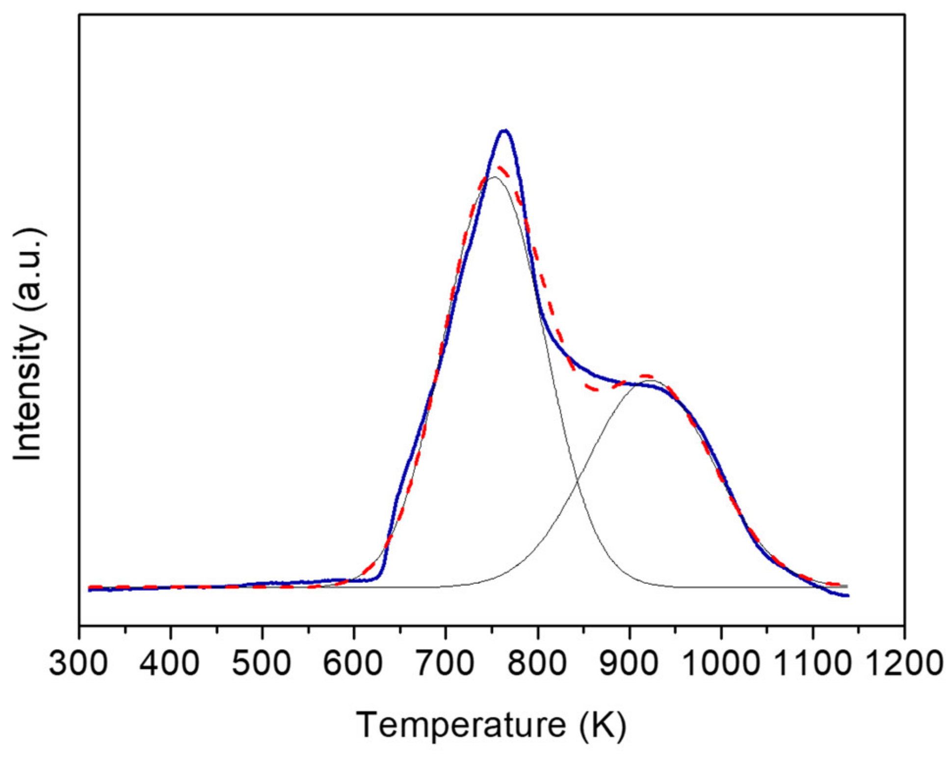Catalysts 10 00391 g005 Catalysts 10 00391 g005