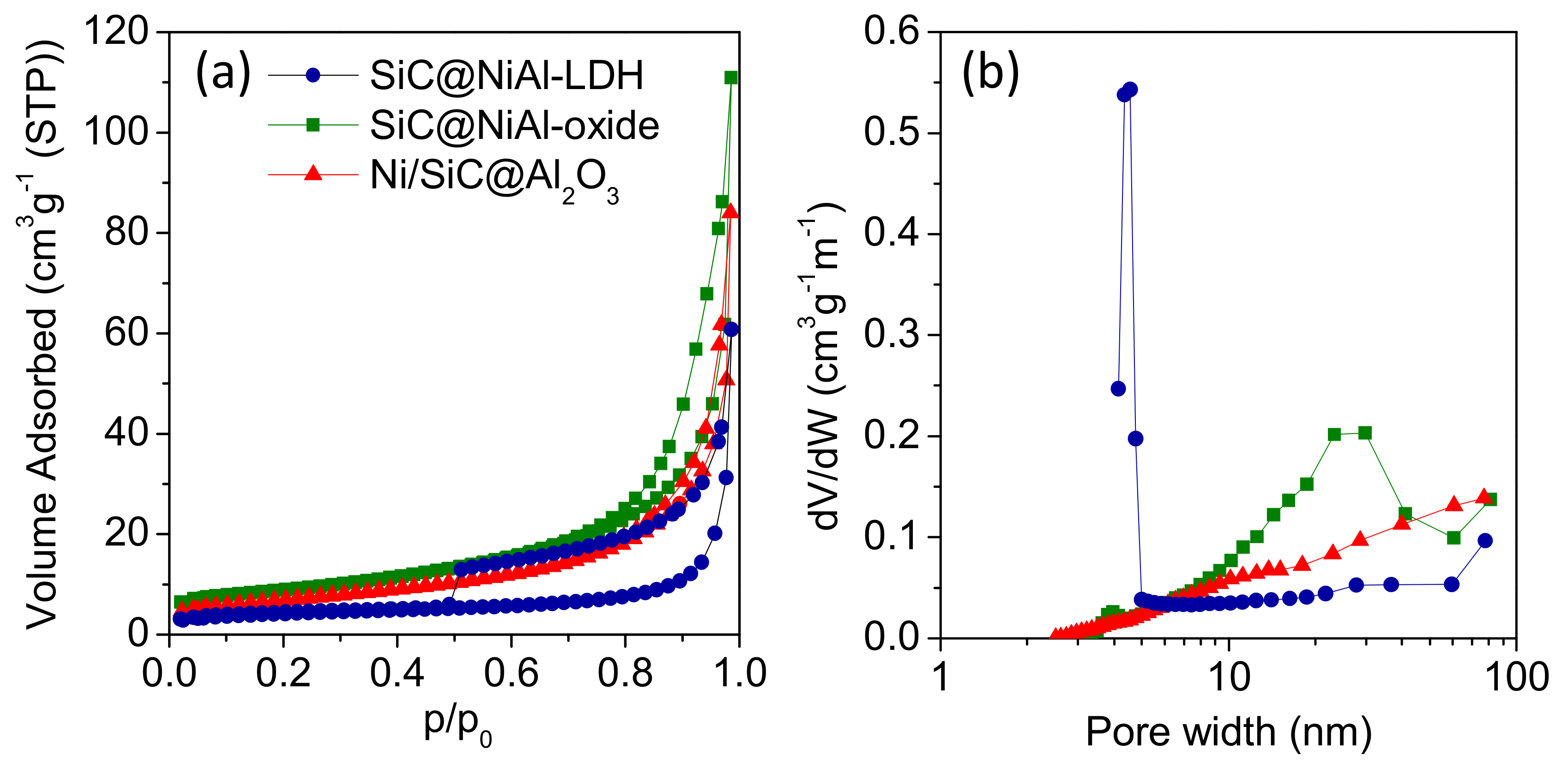 Catalysts 10 00391 g009 Catalysts 10 00391 g009