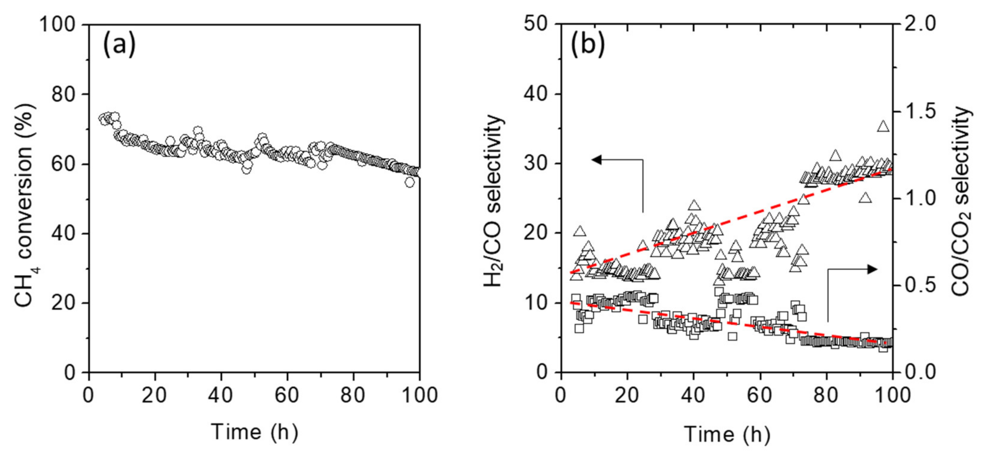 Catalysts 10 00391 g010 Catalysts 10 00391 g010