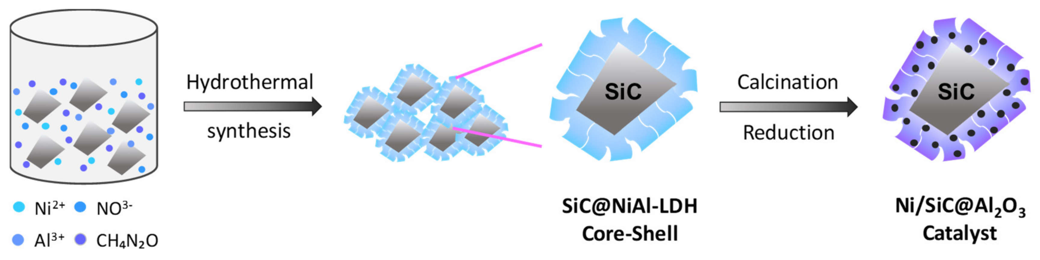 Catalysts 10 00391 sch002 Catalysts 10 00391 sch002