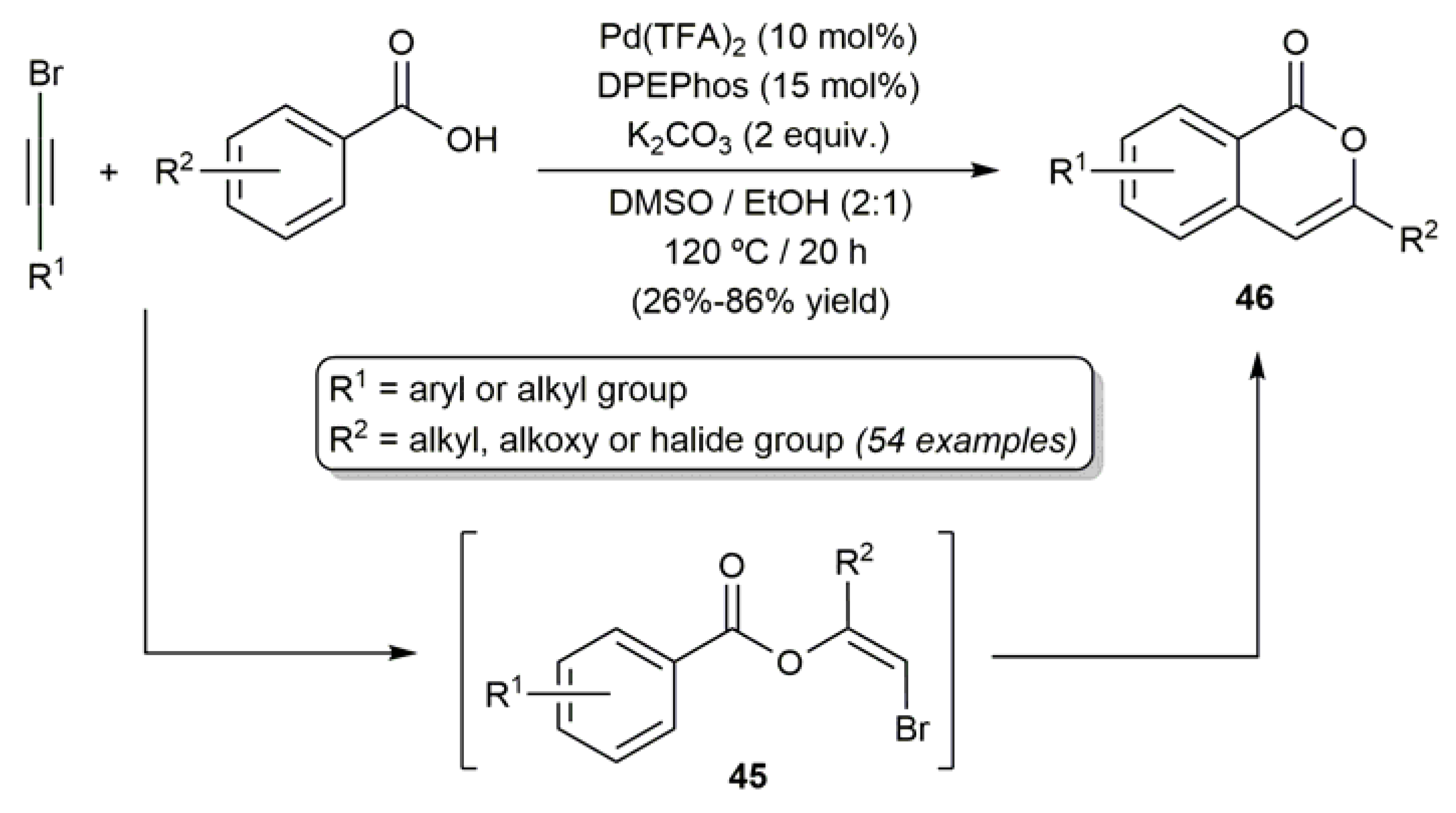 Catalysts 10 00399 sch024 Catalysts 10 00399 sch024