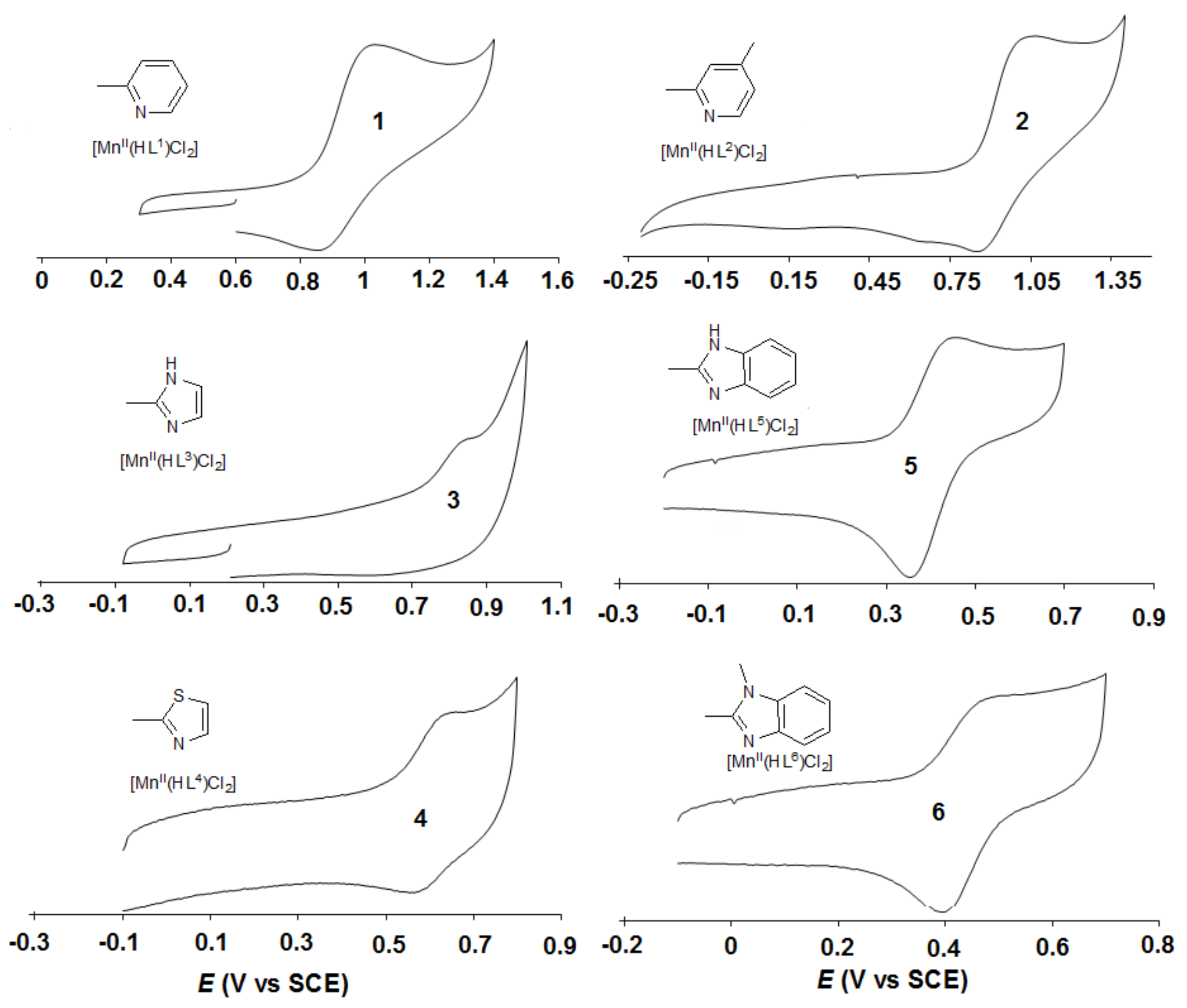 Catalysts Free Full Text Design And Fine Tuning Redox Potentials Of Manganese Ii Complexes With Isoindoline Based Ligands H2o2 Oxidation And Oxidative Bleaching Performance In Aqueous Solution Html