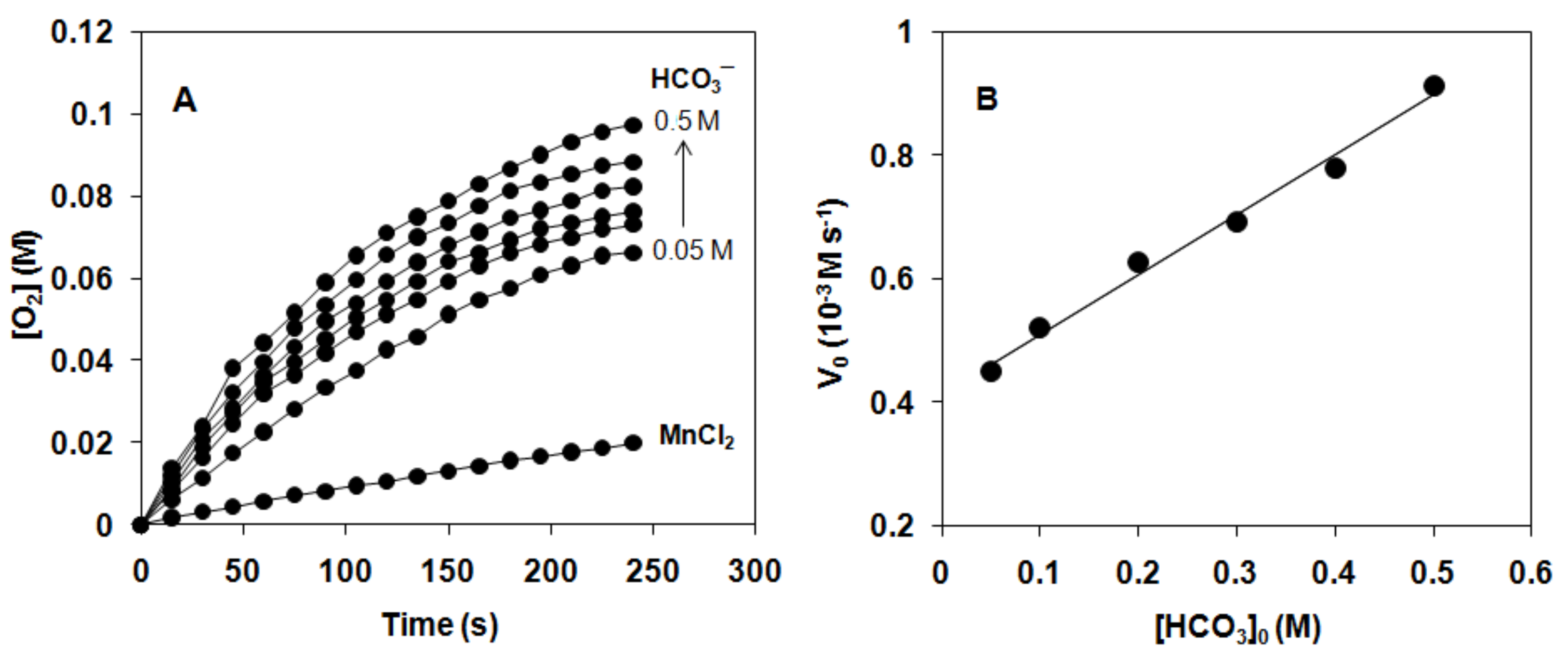 Catalysts Free Full Text Design And Fine Tuning Redox Potentials Of Manganese Ii Complexes With Isoindoline Based Ligands H2o2 Oxidation And Oxidative Bleaching Performance In Aqueous Solution Html