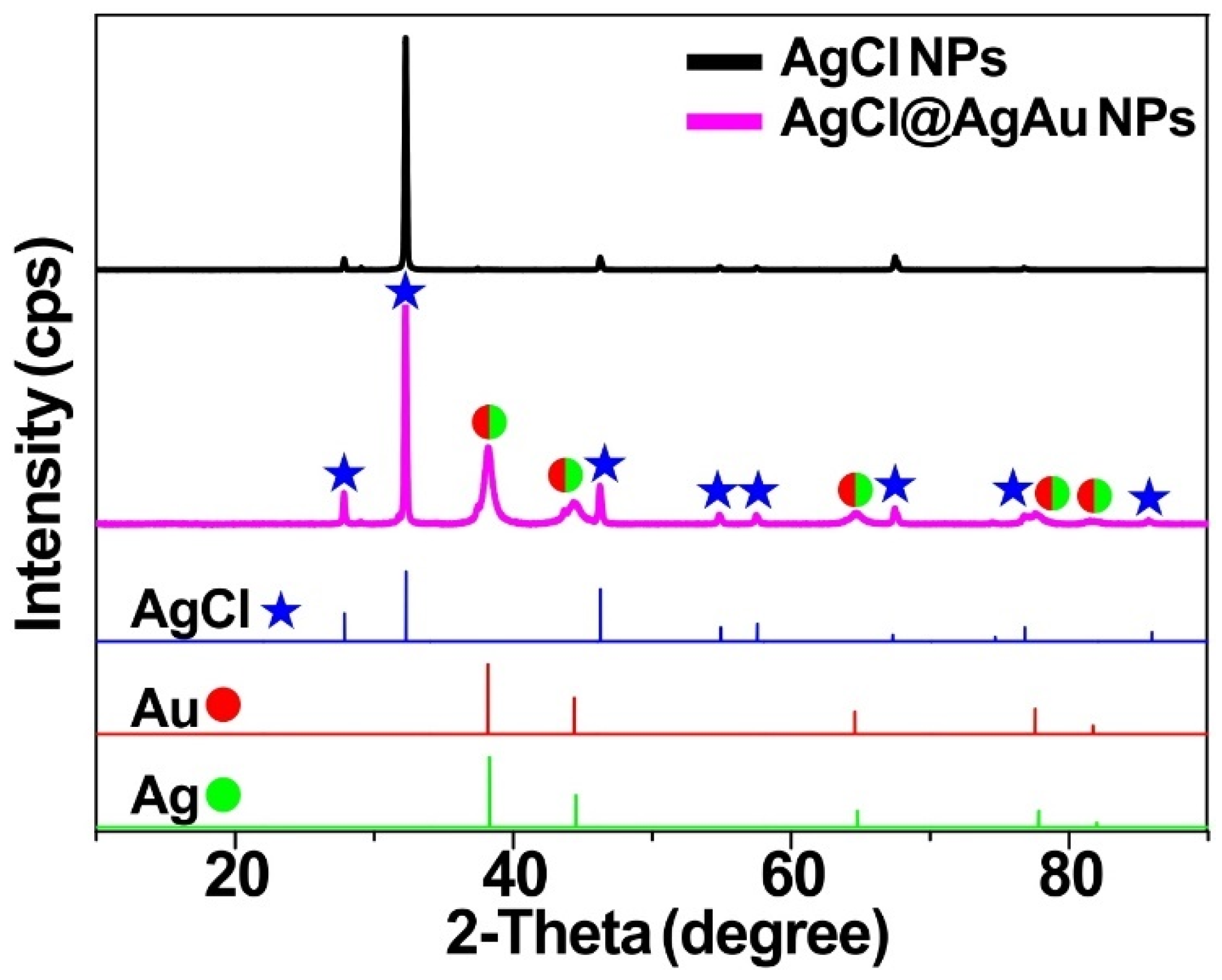 Catalysts 10 00405 g004