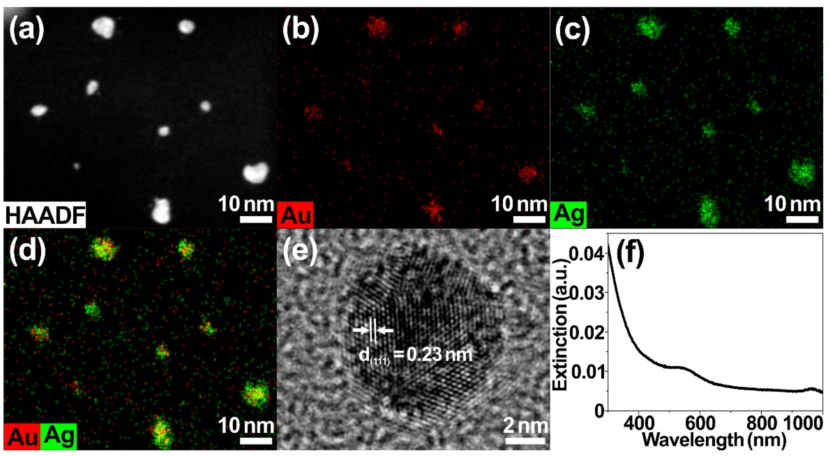 Catalysts 10 00405 g005
