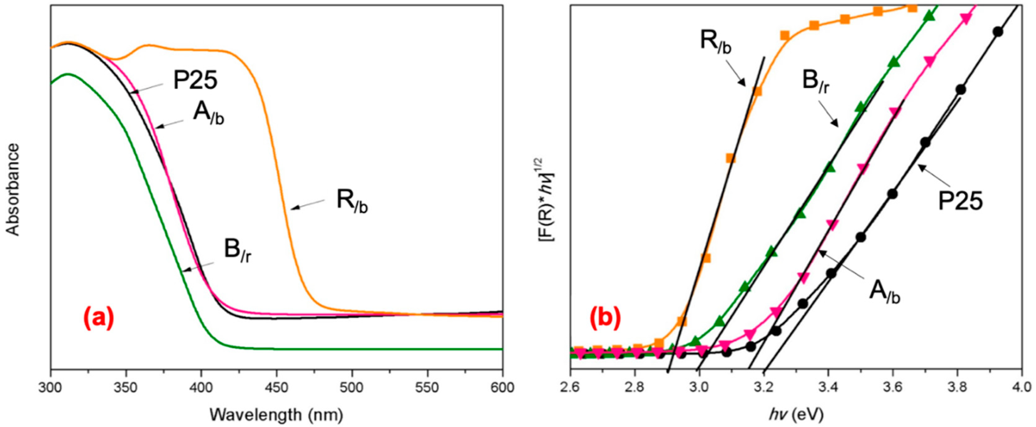 Catalysts 10 00407 g005