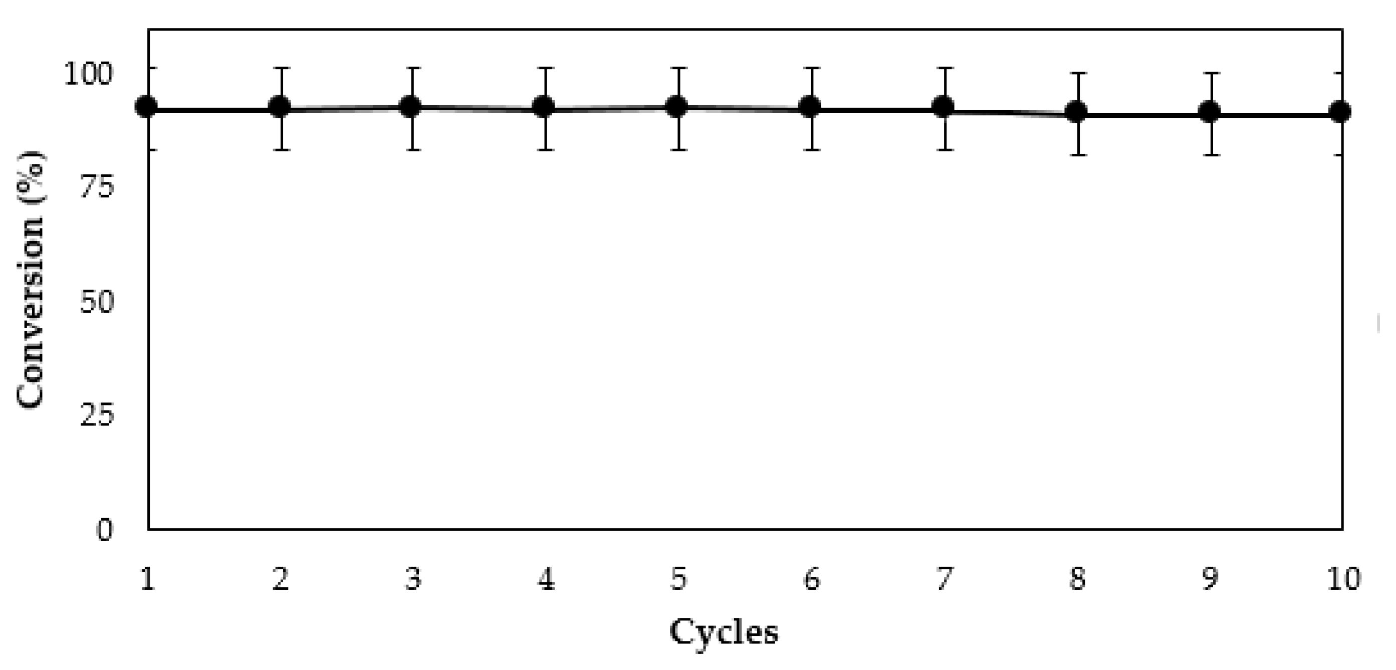 Catalysts Free Full Text Optimization Of The Production Of Enzymatic Biodiesel From Residual Babassu Oil Orbignya Sp Via Rsm Html