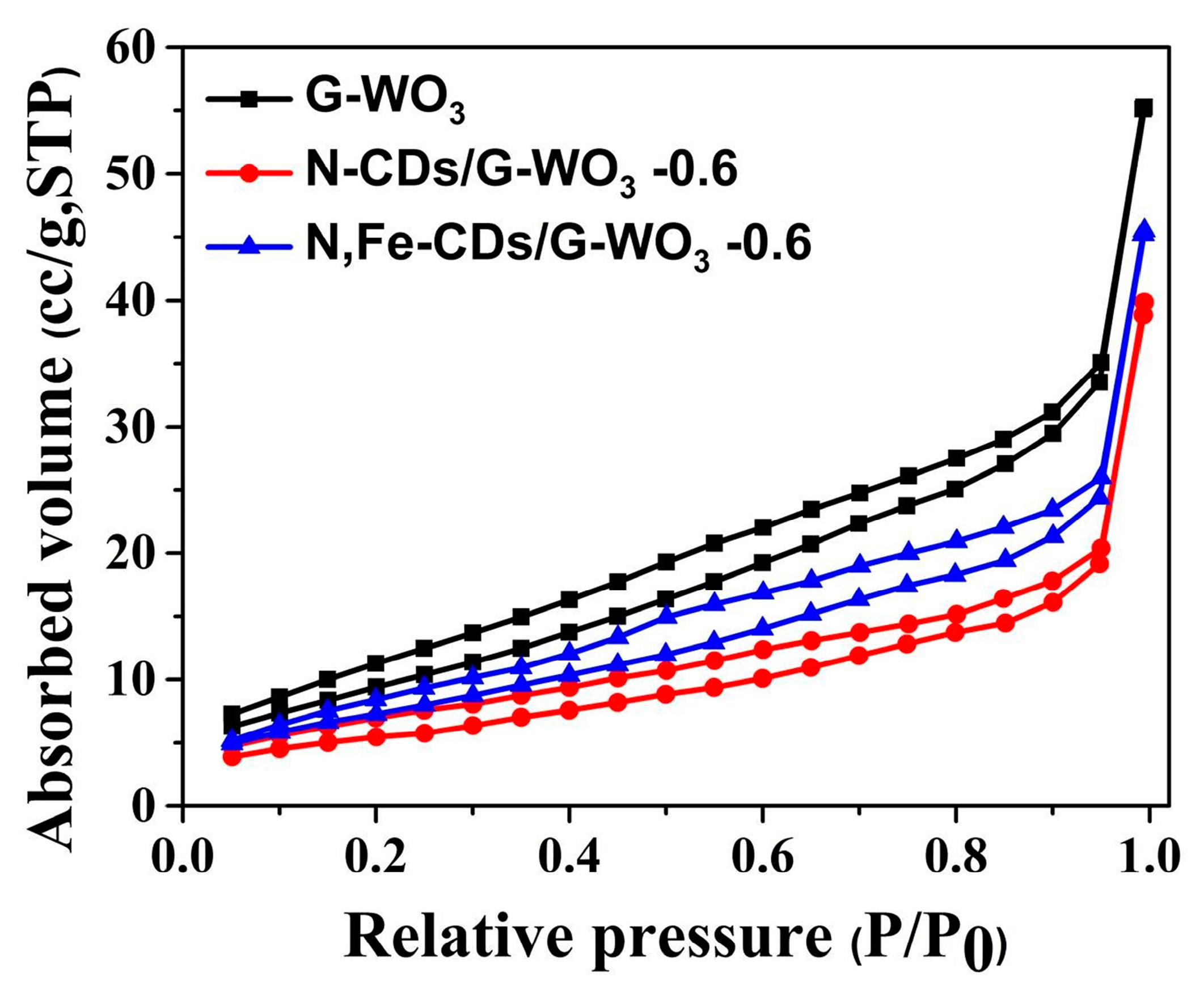 Catalysts 10 00416 g003