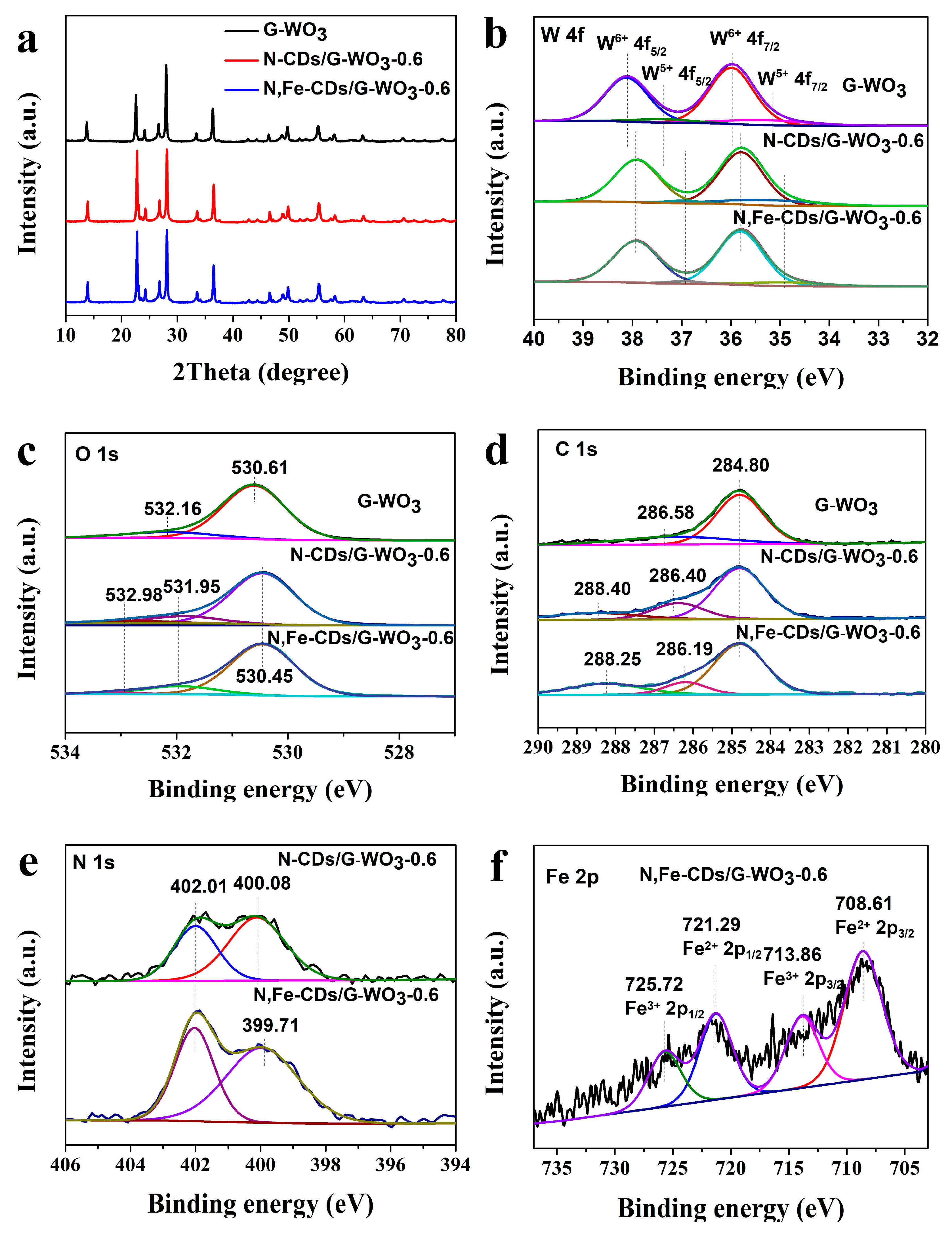 Catalysts 10 00416 g004