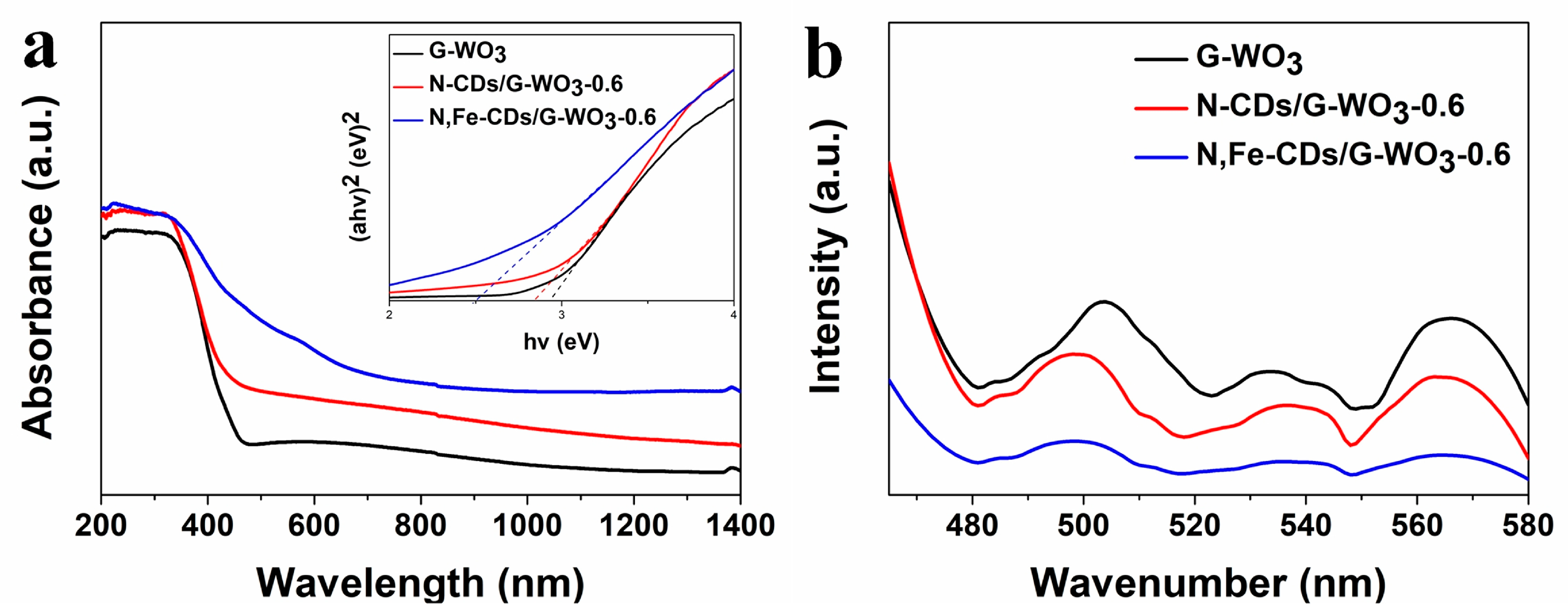 Catalysts 10 00416 g005