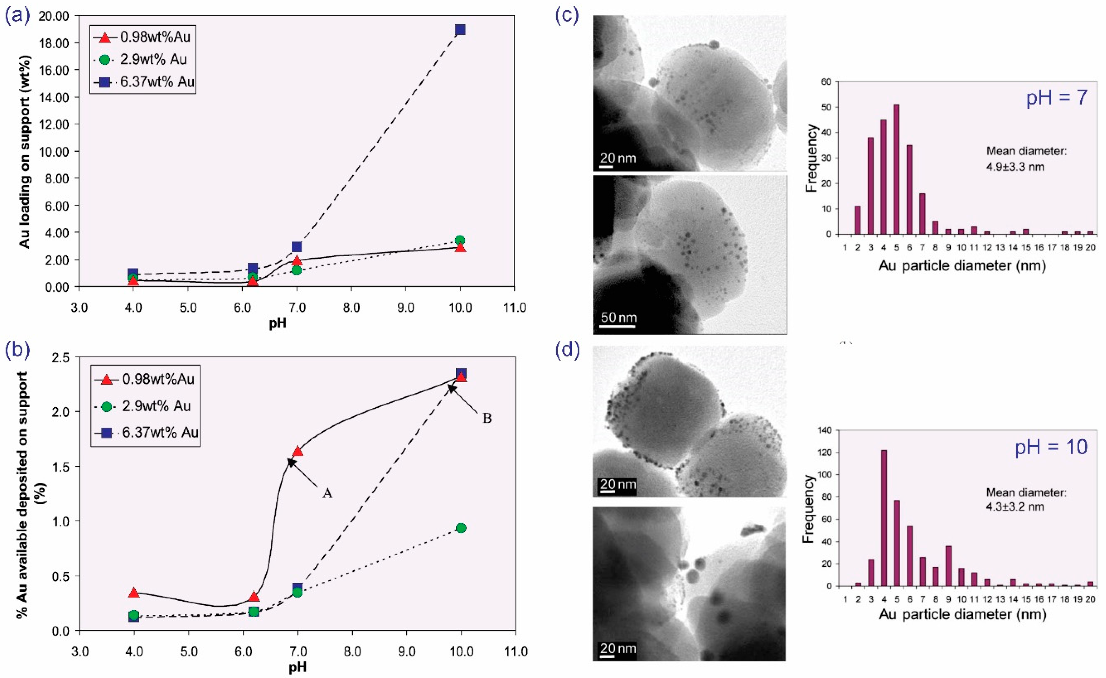 Catalysts 10 00442 g006 Catalysts 10 00442 g006