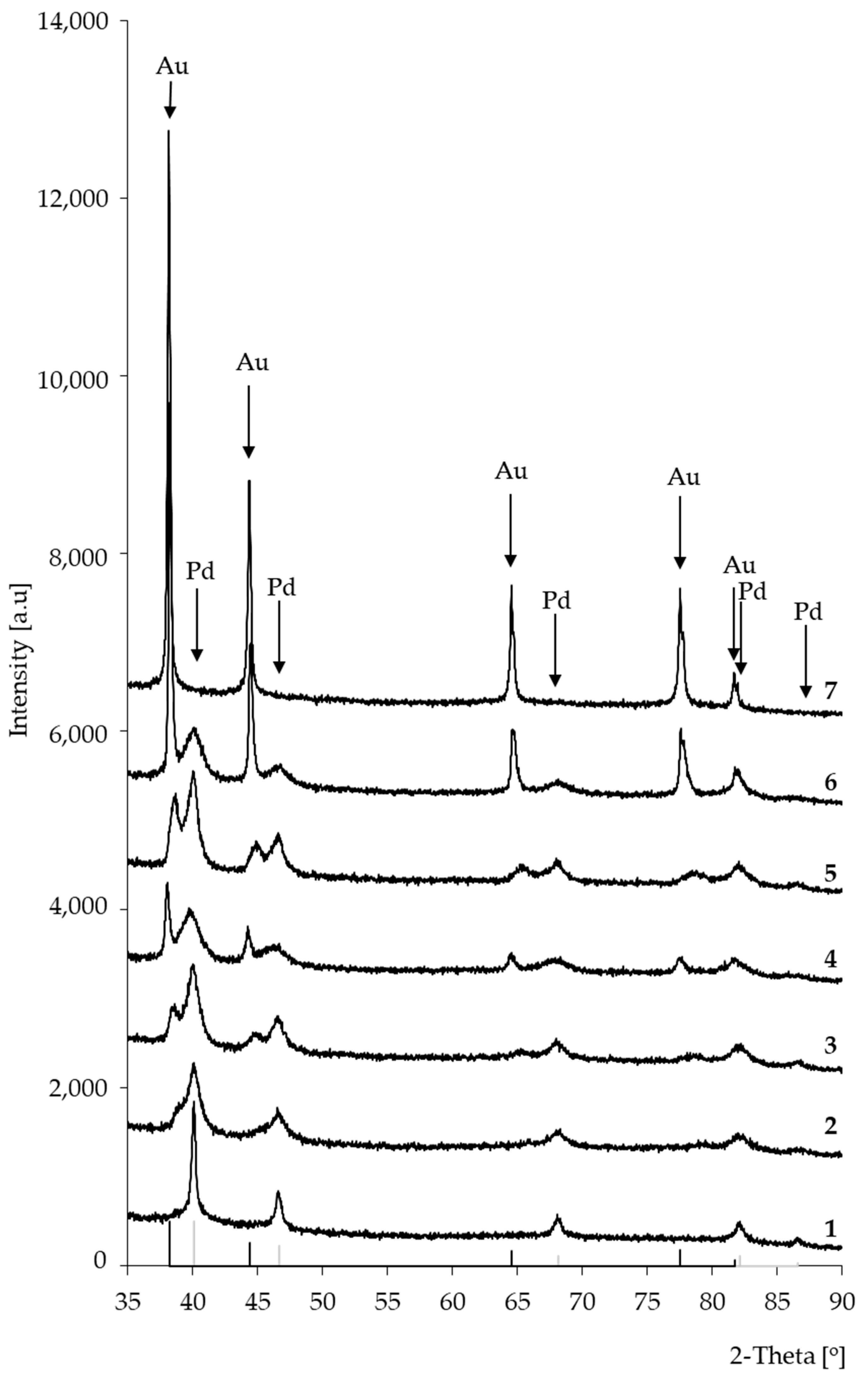 Catalysts 10 00444 g002 Catalysts 10 00444 g002
