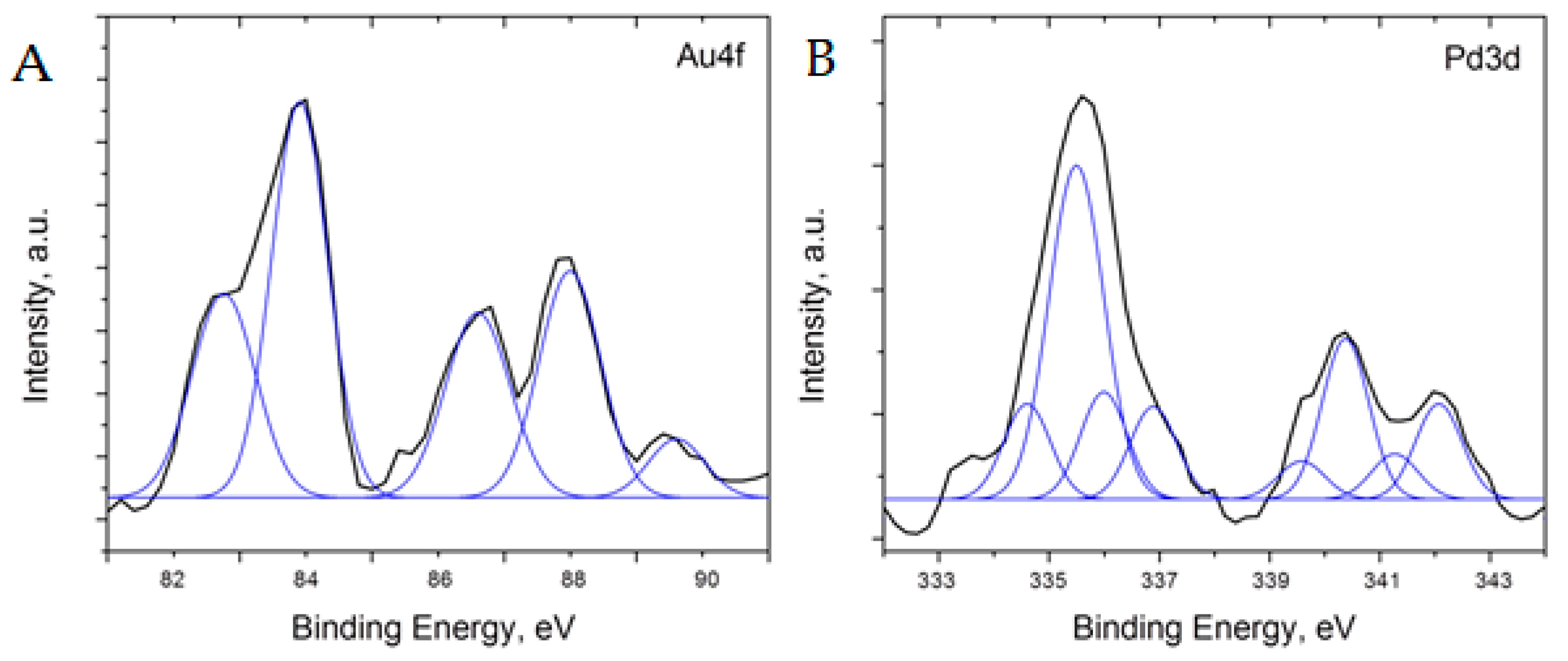 Catalysts 10 00444 g009 Catalysts 10 00444 g009