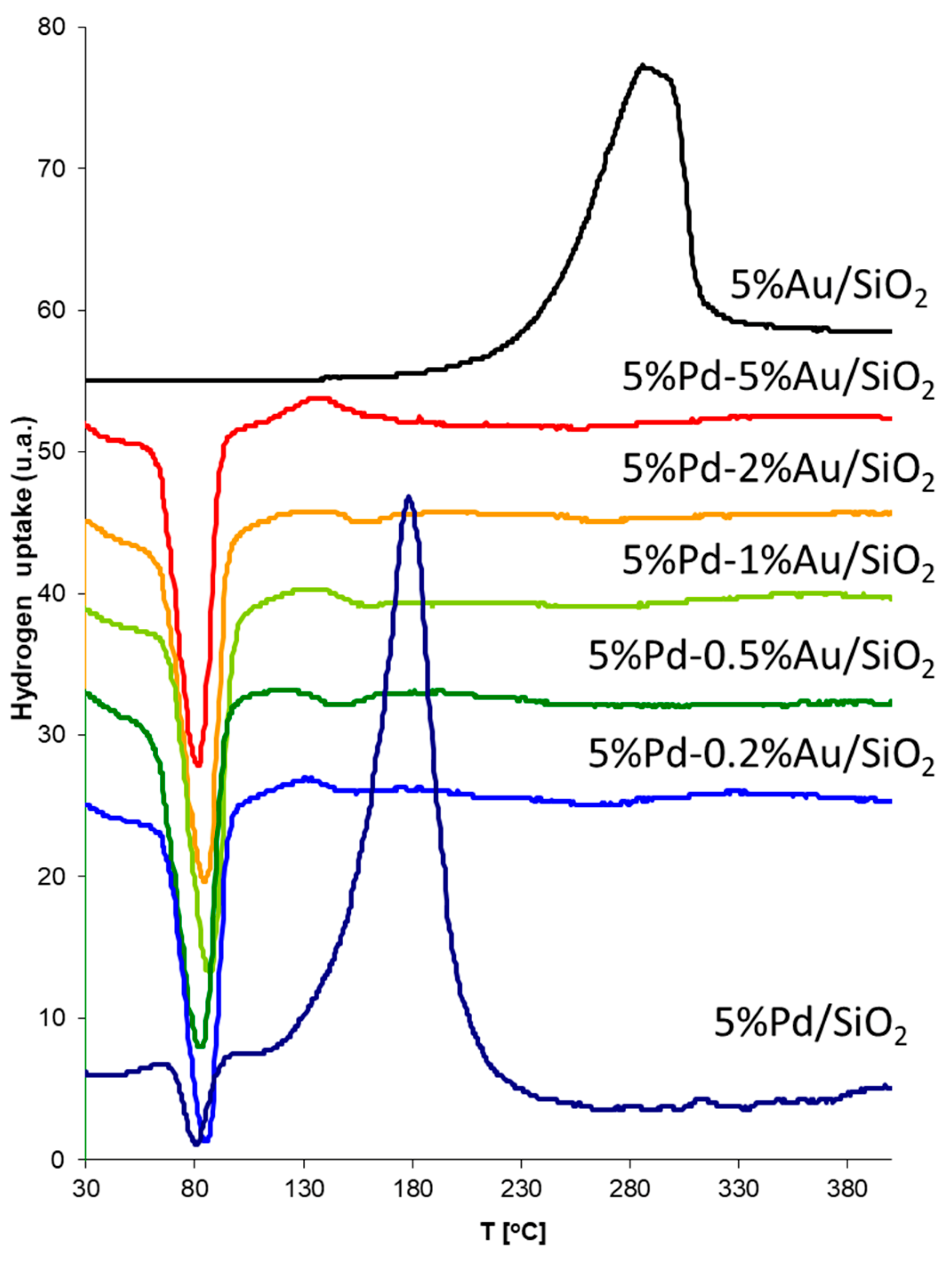Catalysts 10 00444 g010 Catalysts 10 00444 g010