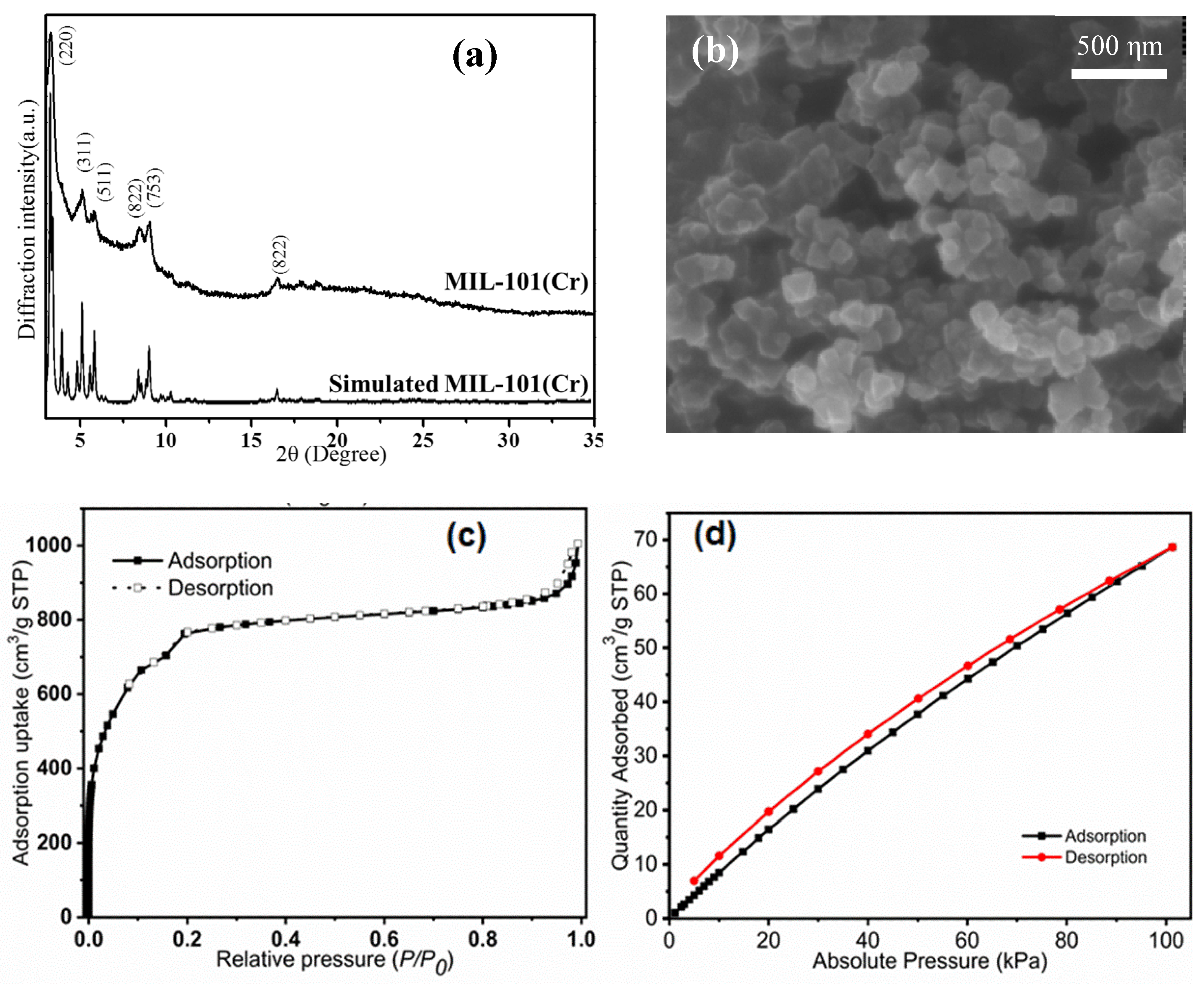 Catalysts 10 00453 g001