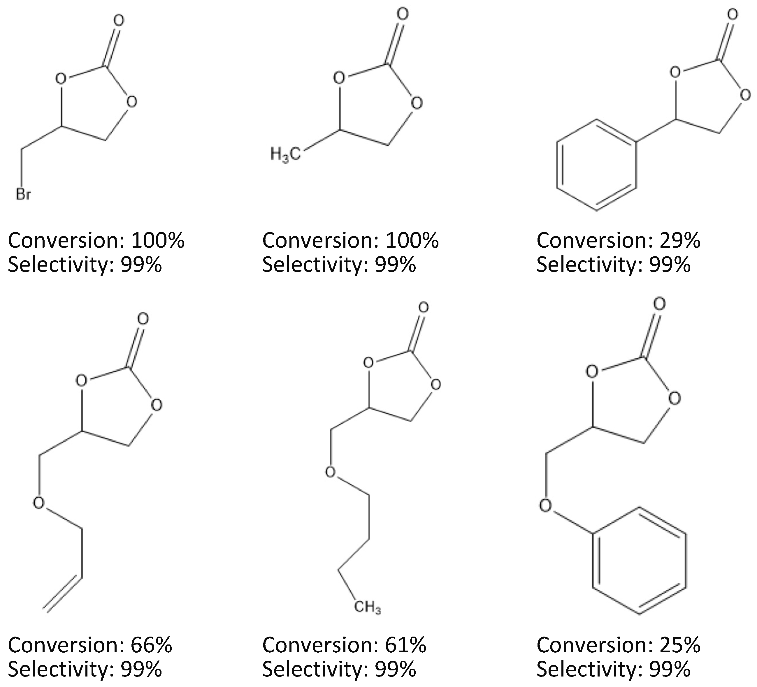 Catalysts 10 00453 g003