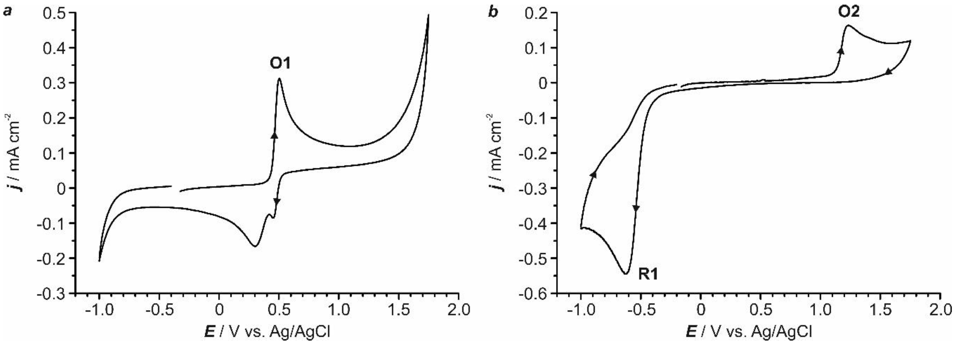 Catalysts 10 00458 g005