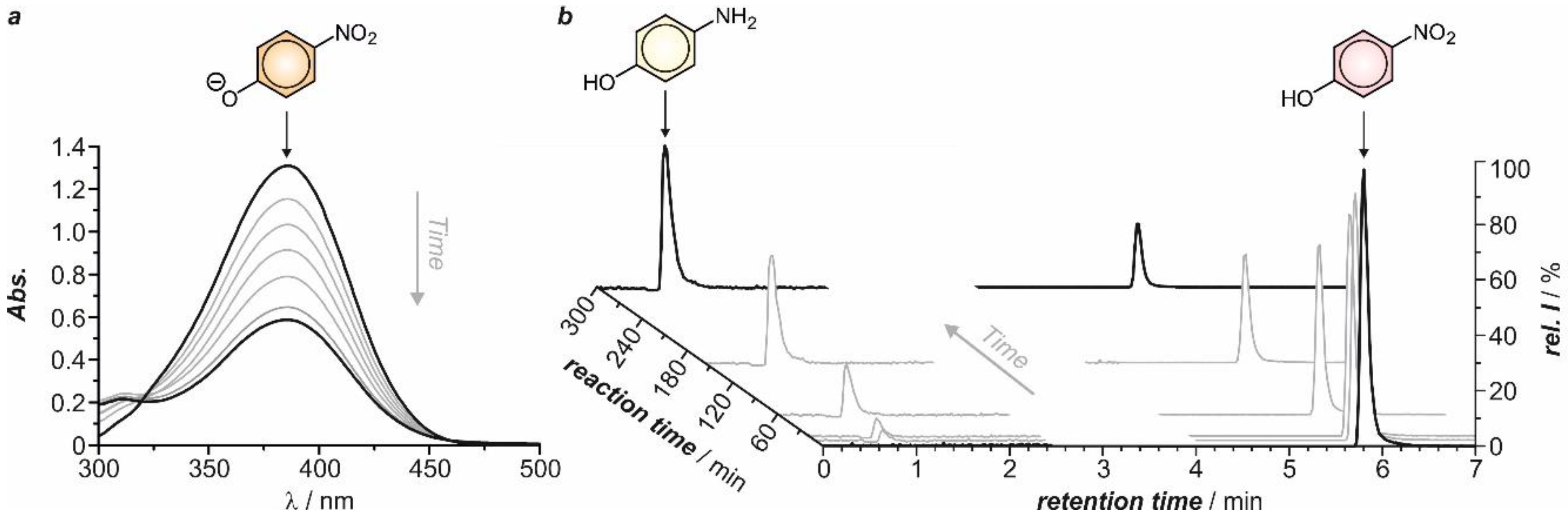 Catalysts 10 00458 g006