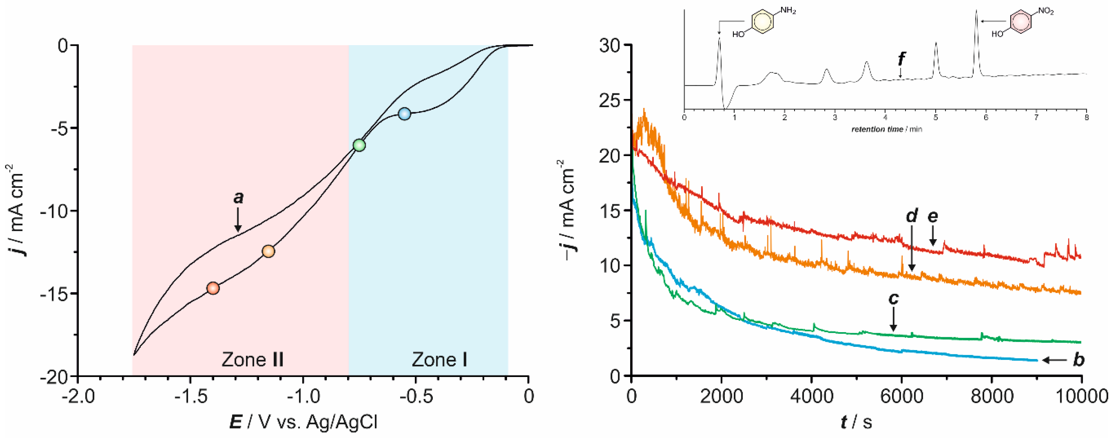 Catalysts 10 00458 g007