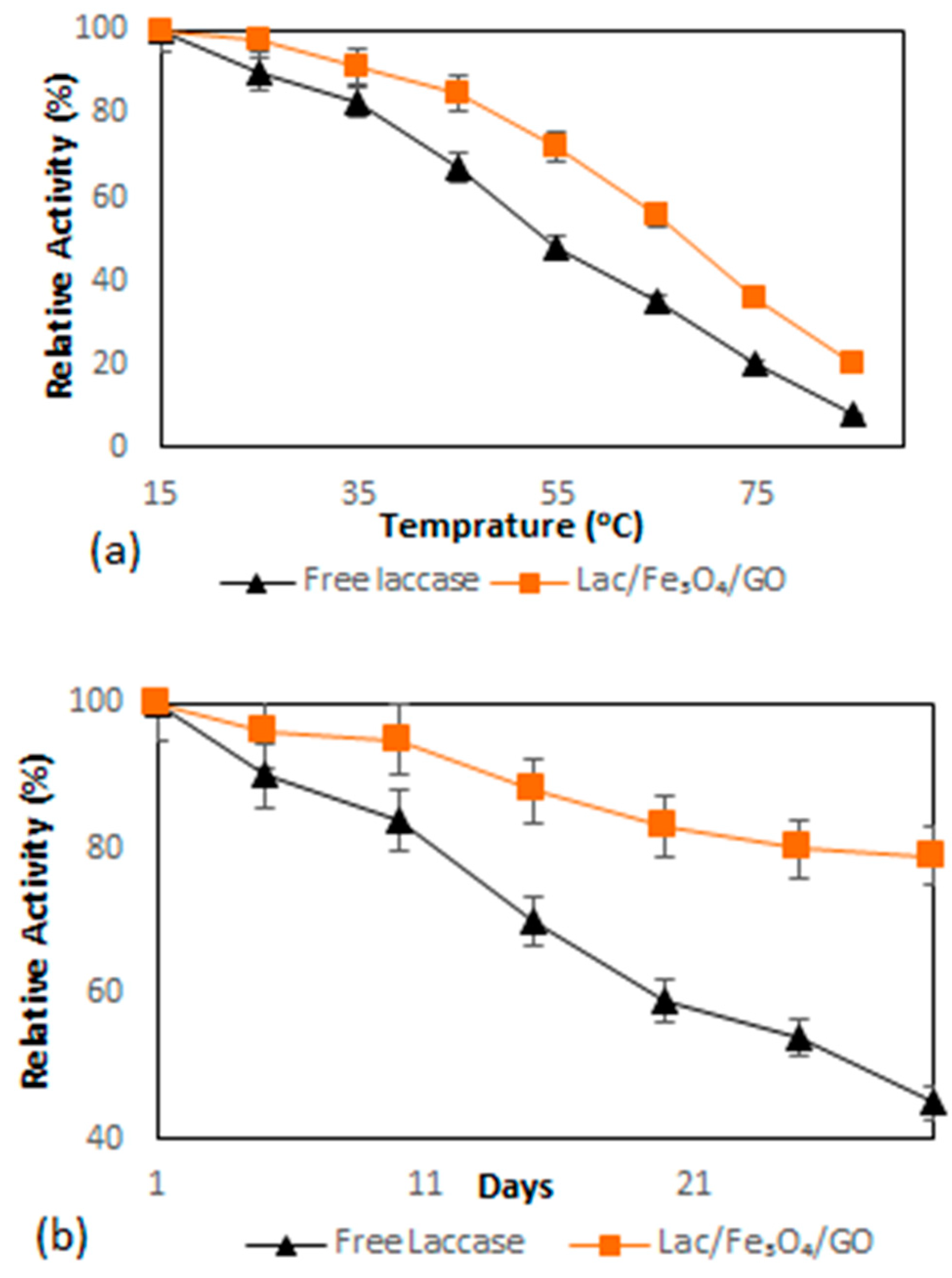 Catalysts 10 00459 g004 Catalysts 10 00459 g004