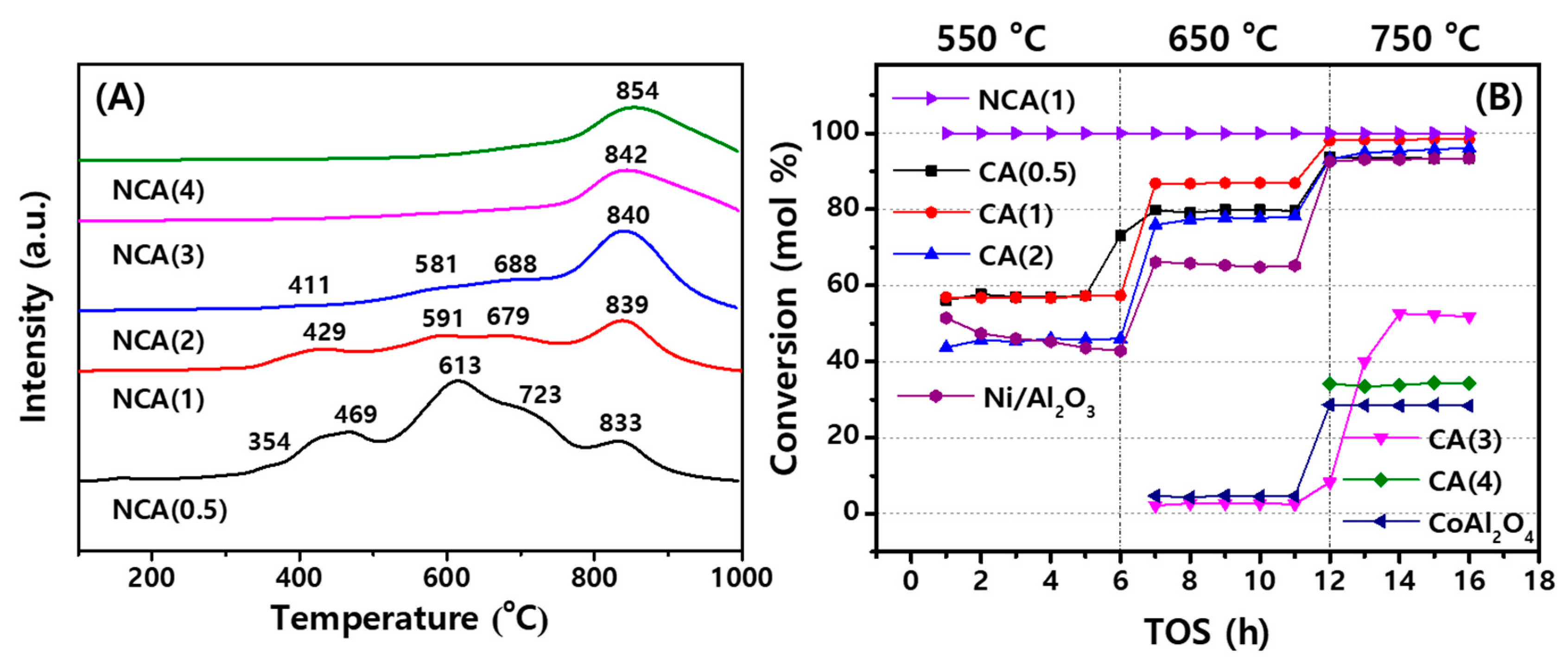 Catalysts 10 00461 g002