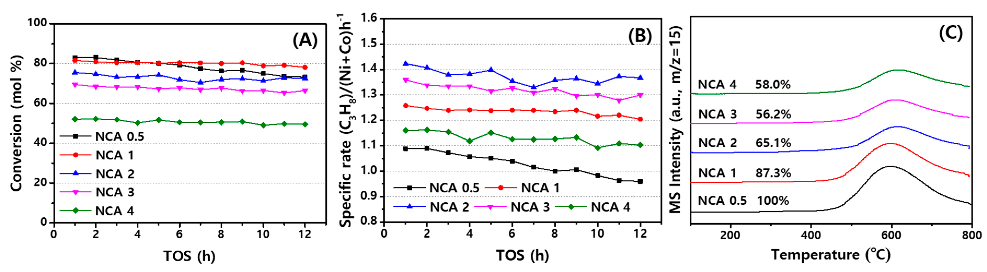 Catalysts 10 00461 g003