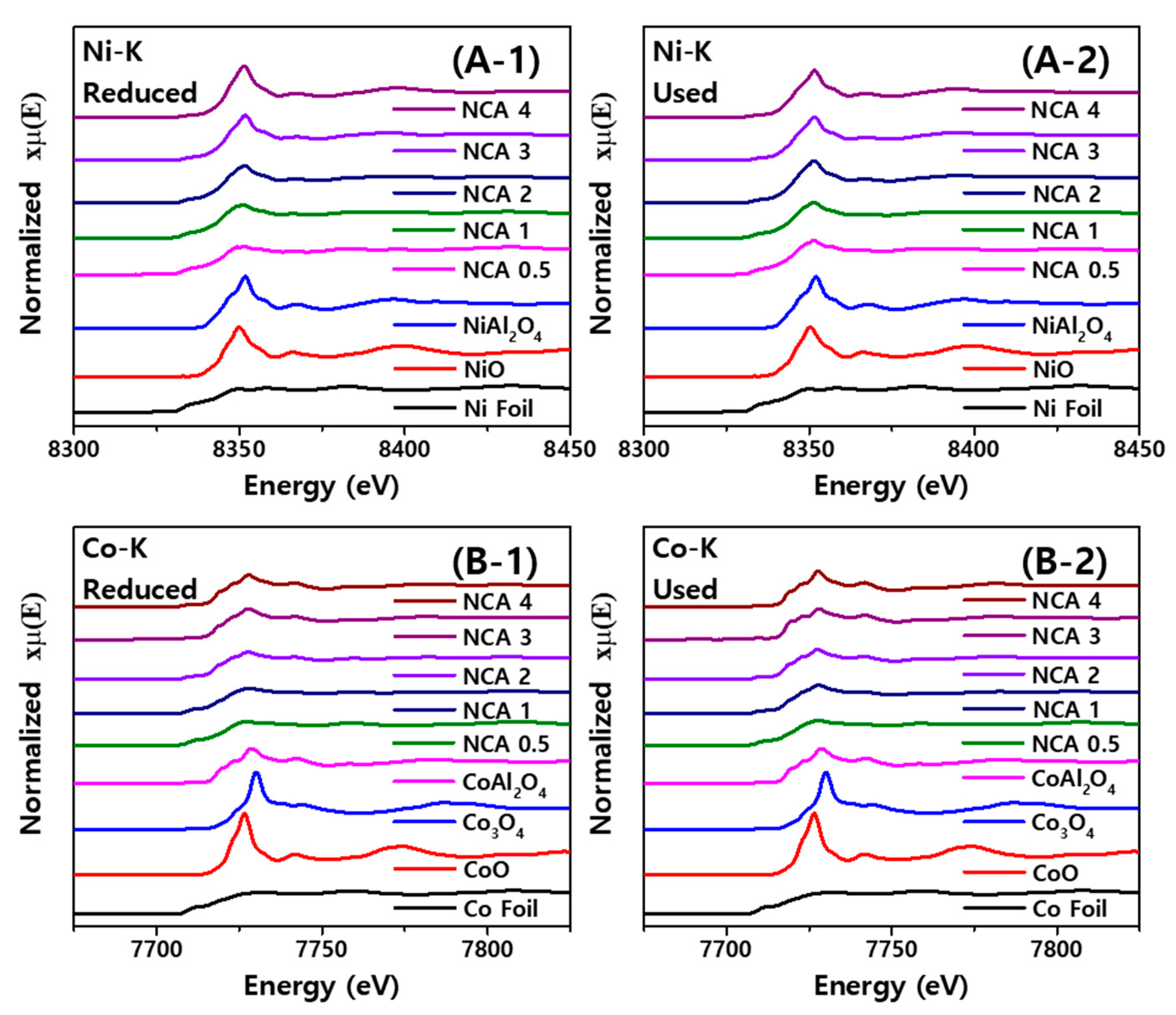 Catalysts 10 00461 g004