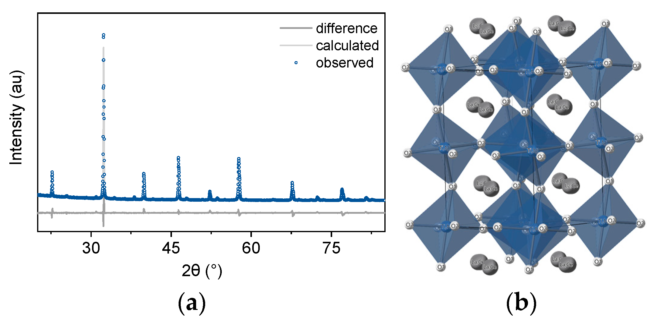 Catalysts 10 00468 g002