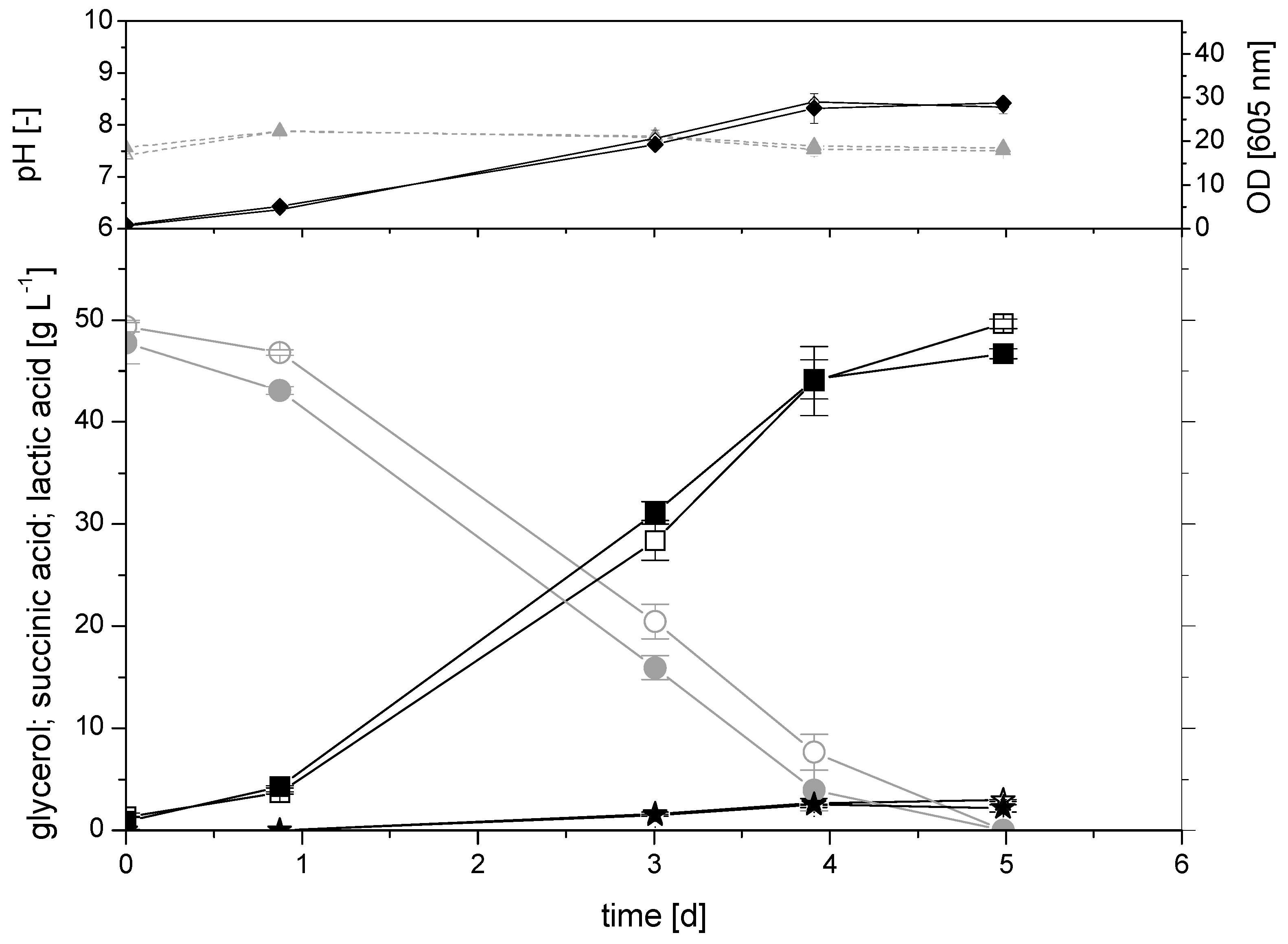 Catalysts 10 00470 g002