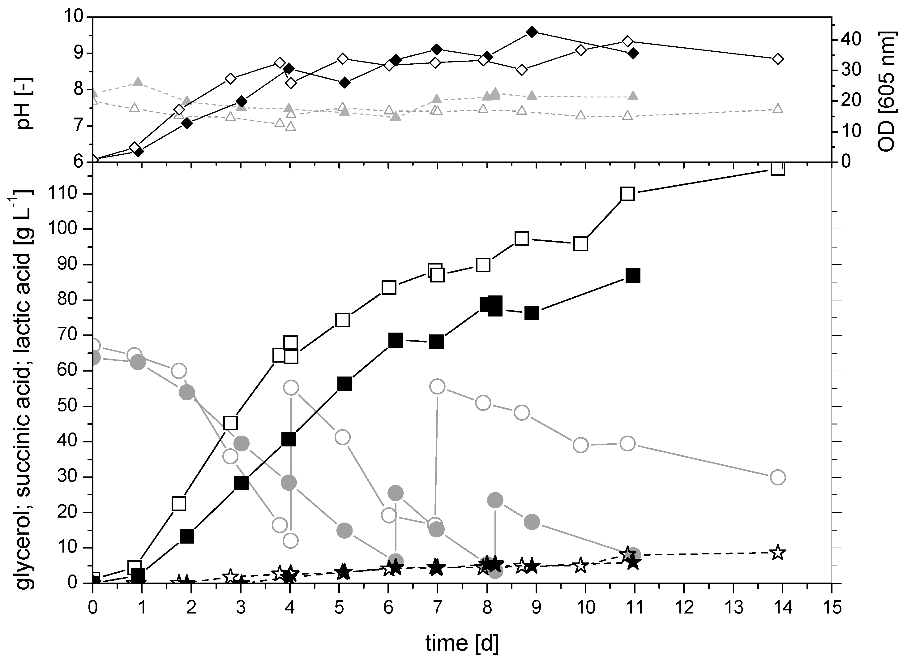 Catalysts 10 00470 g003
