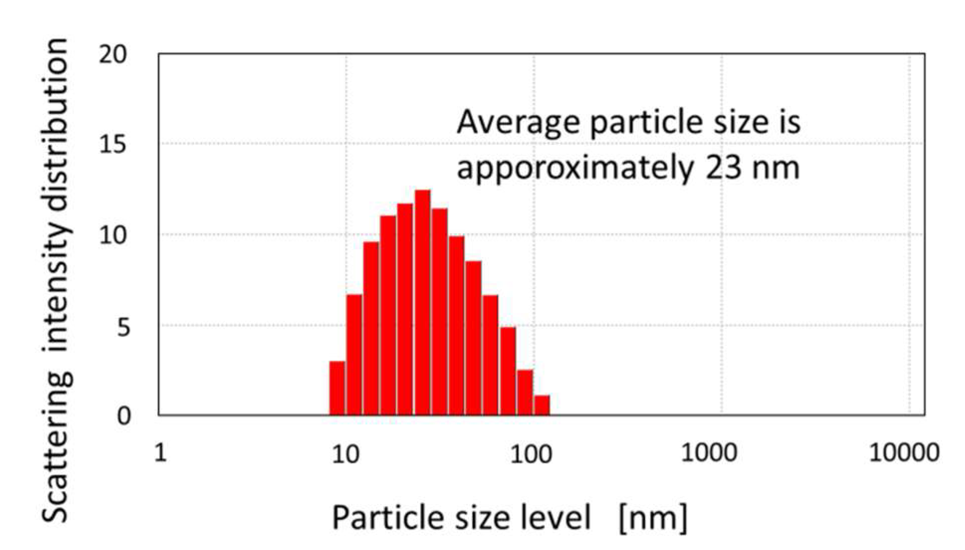 Catalysts 10 00472 g008 Catalysts 10 00472 g008