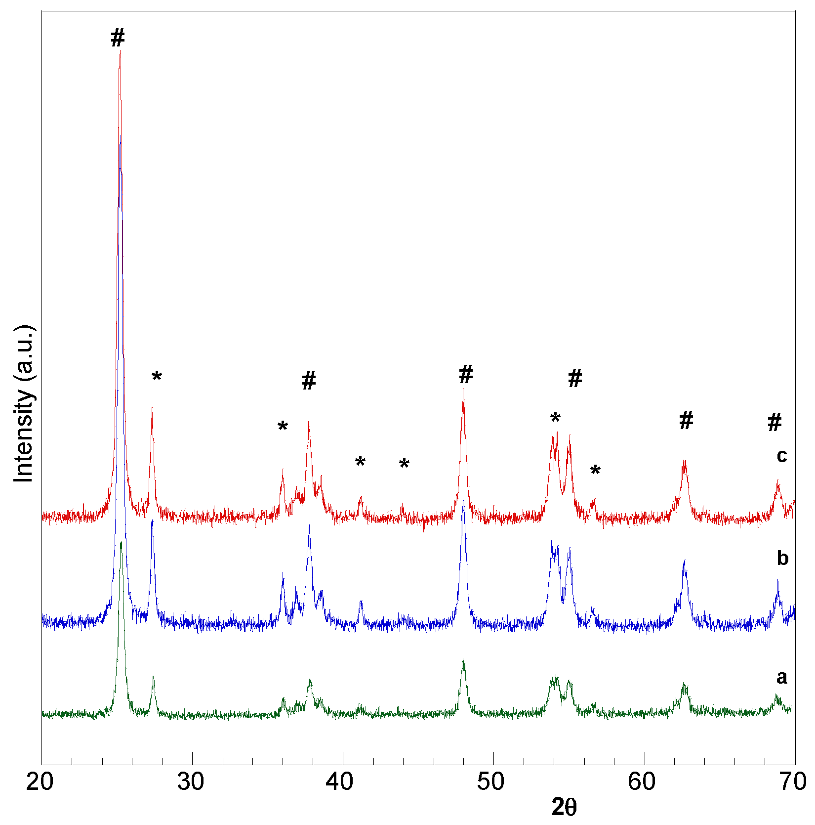 Catalysts 10 00477 g001 Catalysts 10 00477 g001