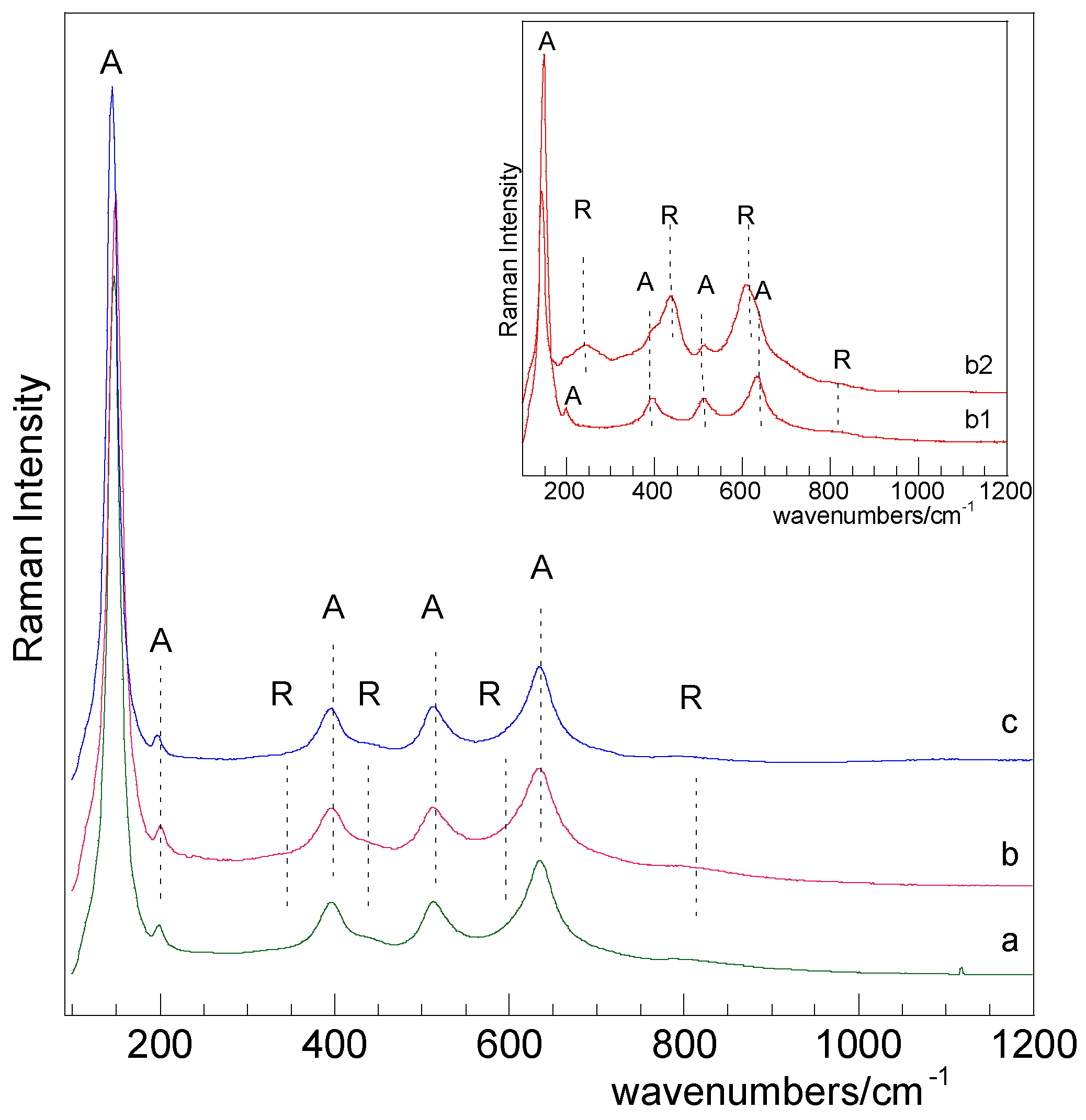 Catalysts 10 00477 g002 Catalysts 10 00477 g002