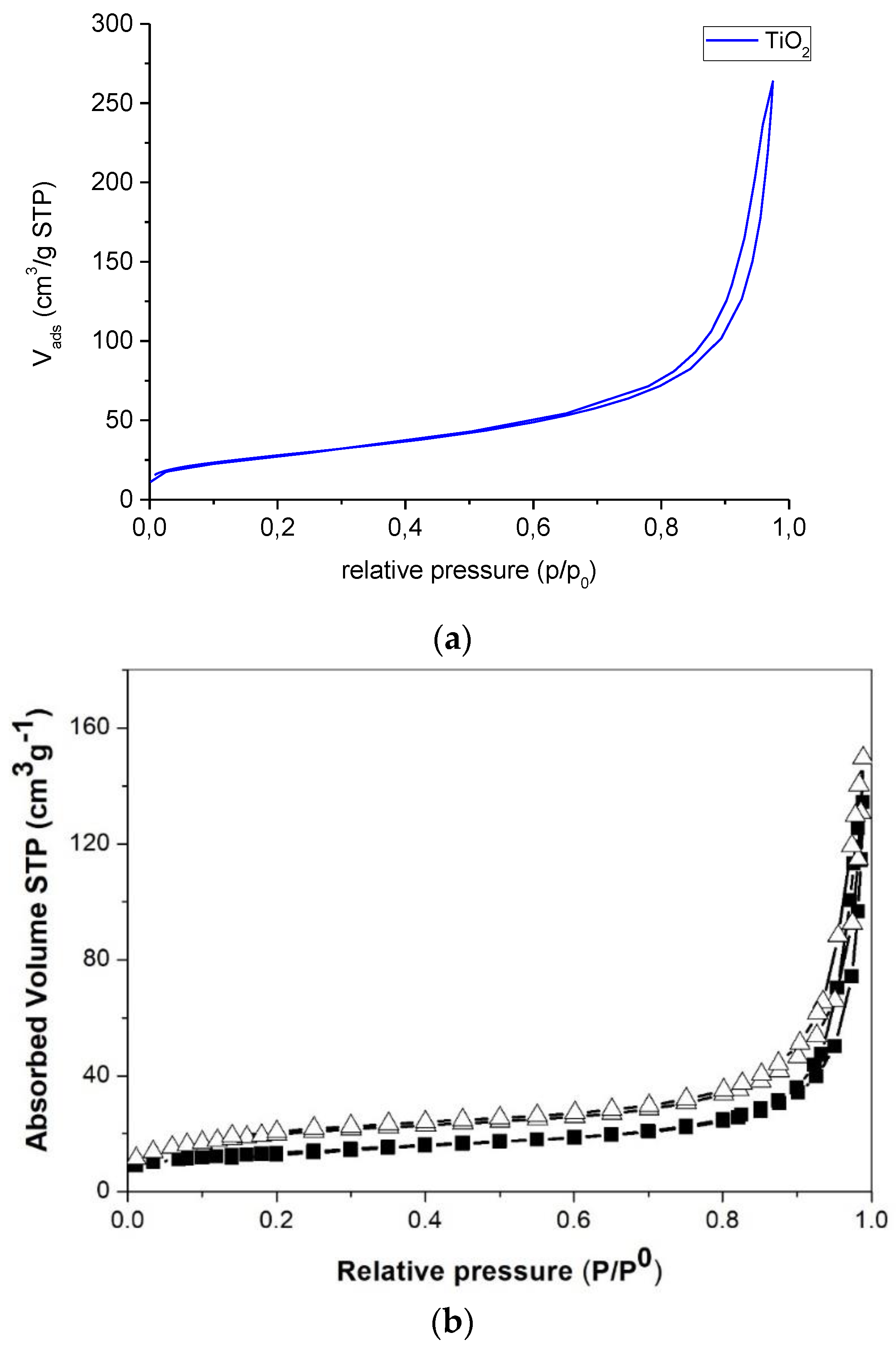 Catalysts 10 00477 g003 Catalysts 10 00477 g003