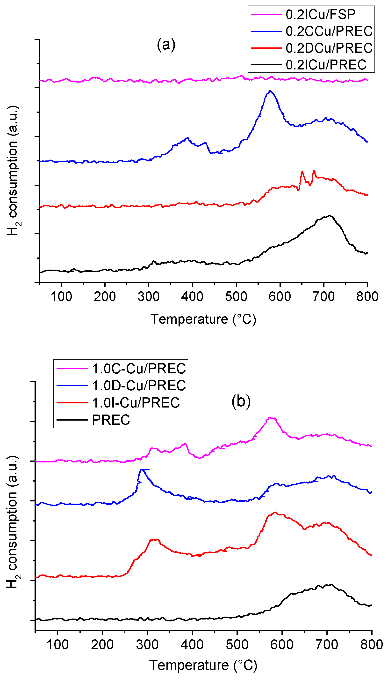 Catalysts 10 00477 g004 Catalysts 10 00477 g004