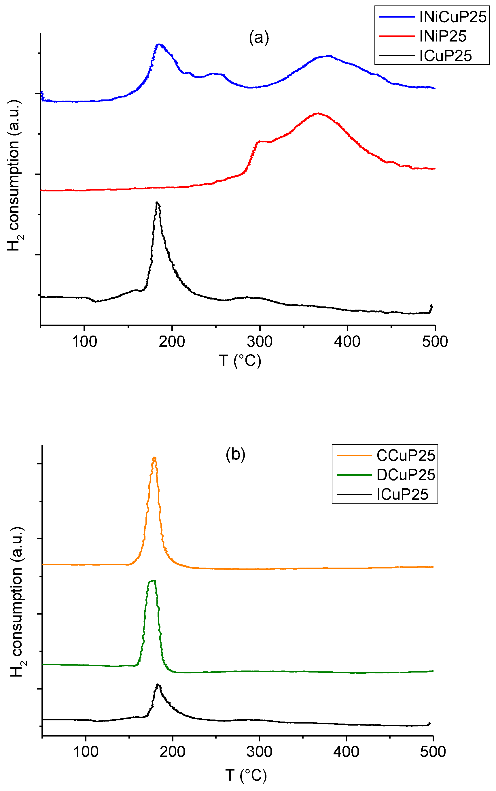 Catalysts 10 00477 g005 Catalysts 10 00477 g005