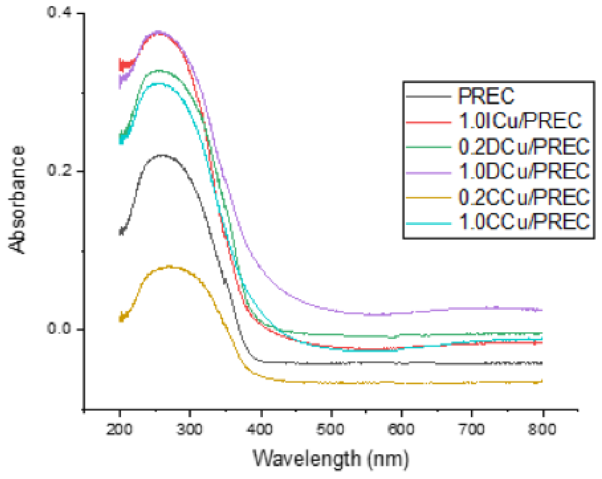 Catalysts 10 00477 g006 Catalysts 10 00477 g006