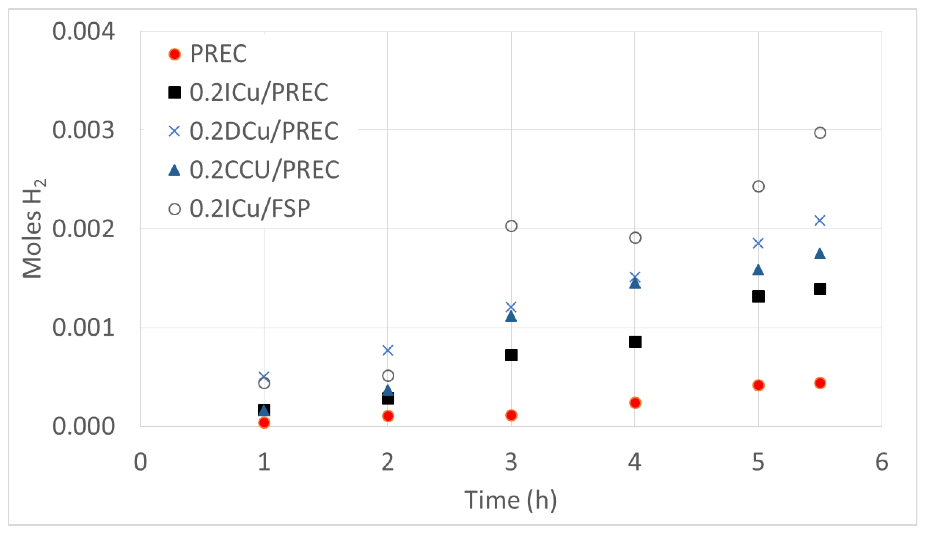 Catalysts 10 00477 g011 Catalysts 10 00477 g011