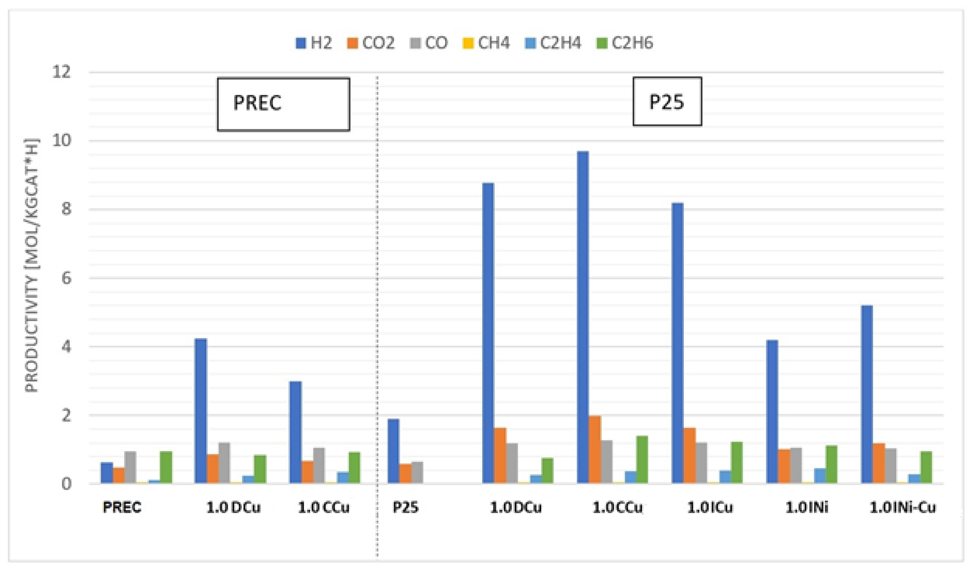 Catalysts 10 00477 g012 Catalysts 10 00477 g012
