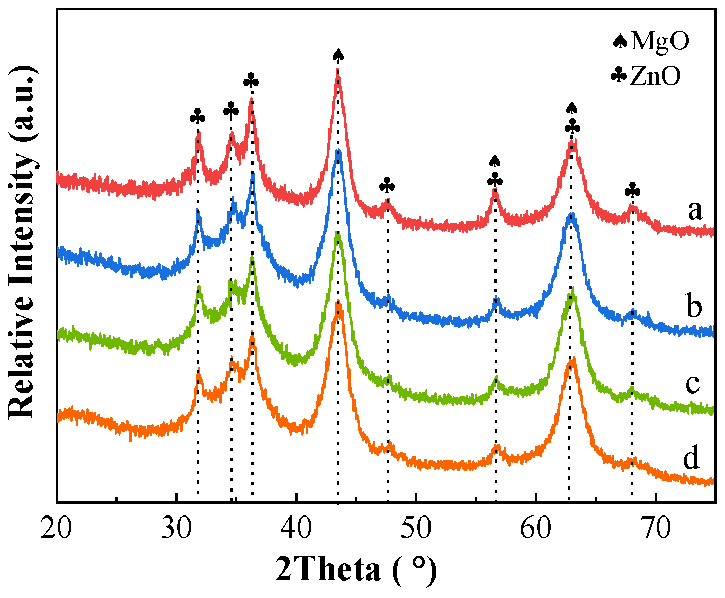 Catalysts 10 00485 g002