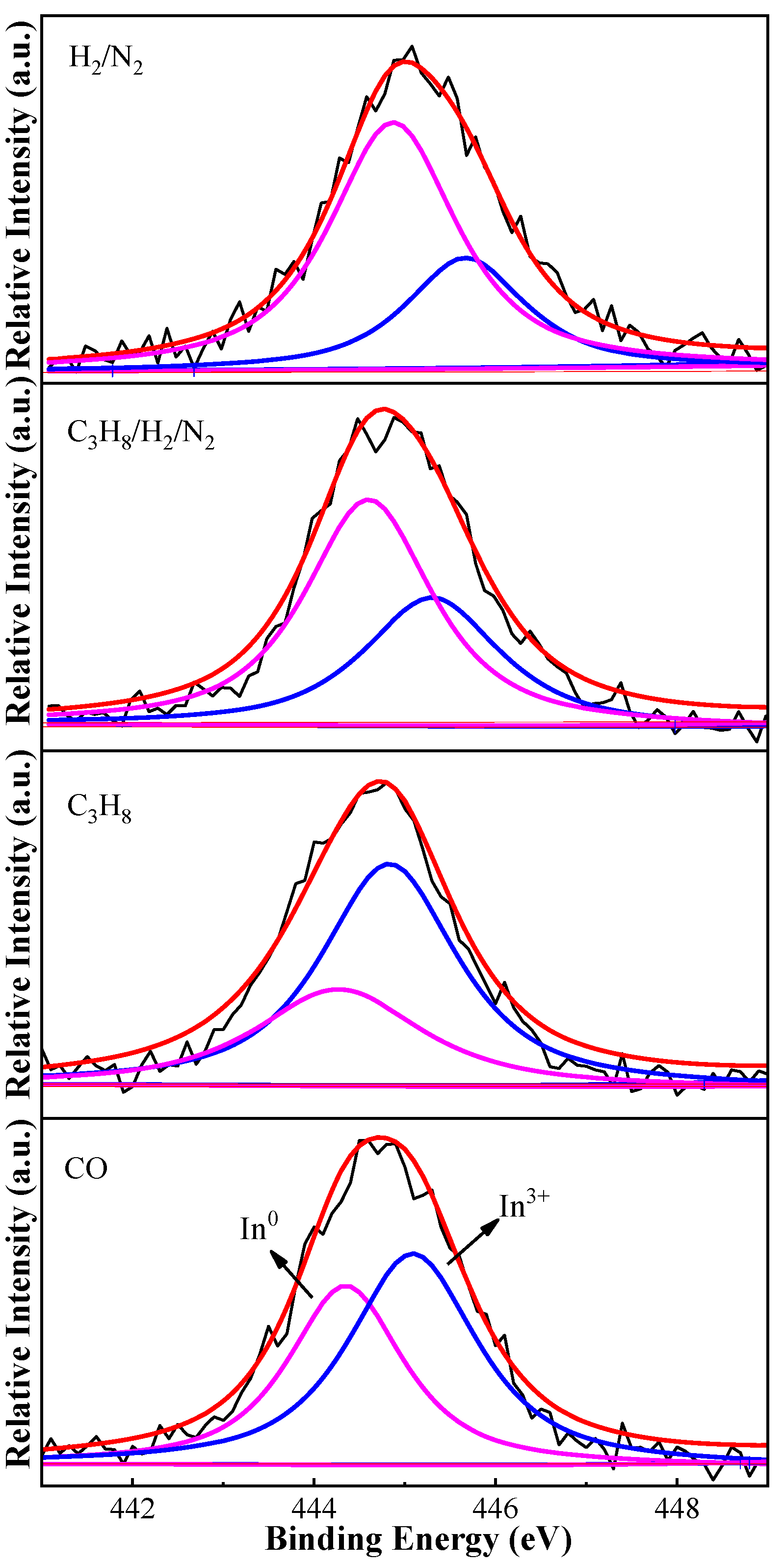 Catalysts 10 00485 g004