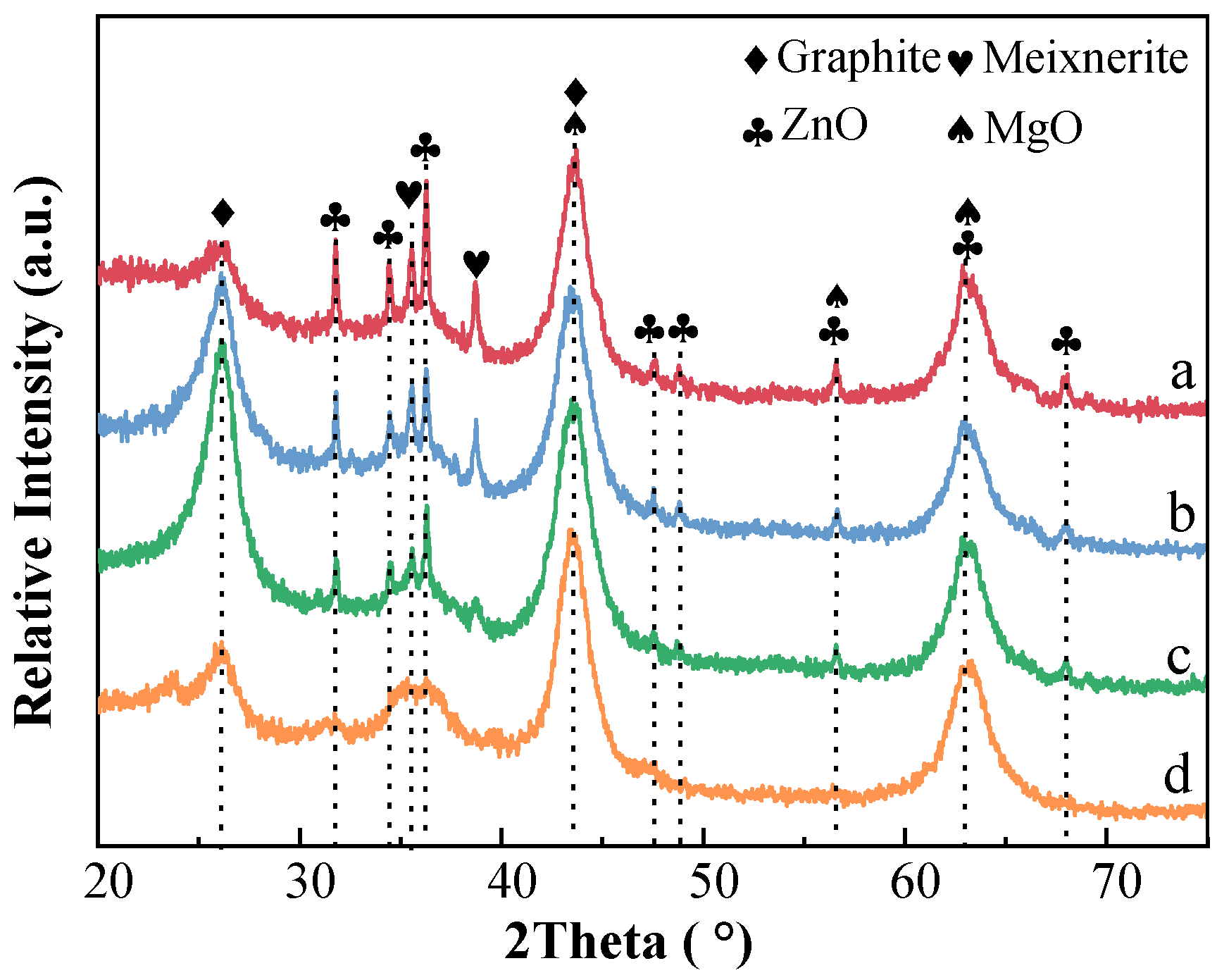 Catalysts 10 00485 g005