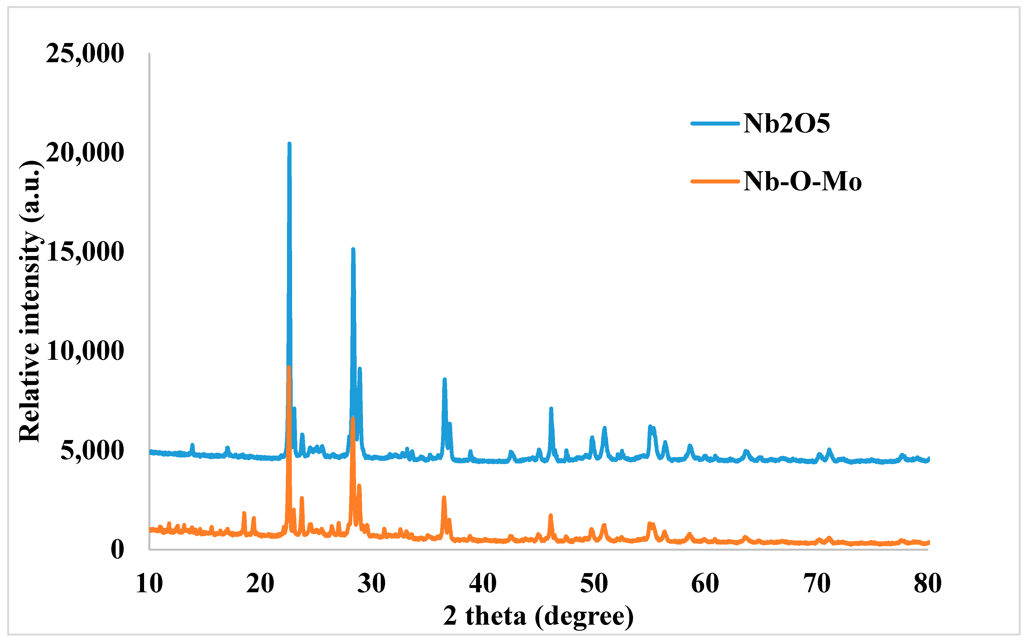 Catalysts 10 00491 g001 Catalysts 10 00491 g001