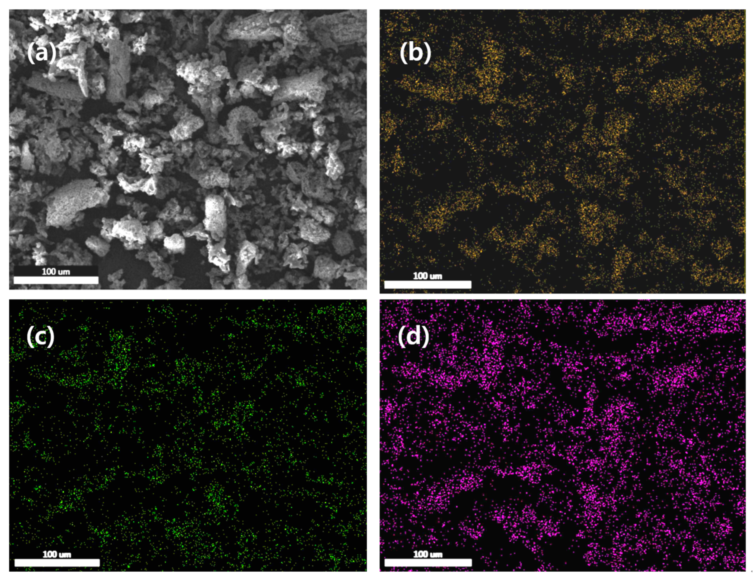 Catalysts 10 00491 g003 Catalysts 10 00491 g003