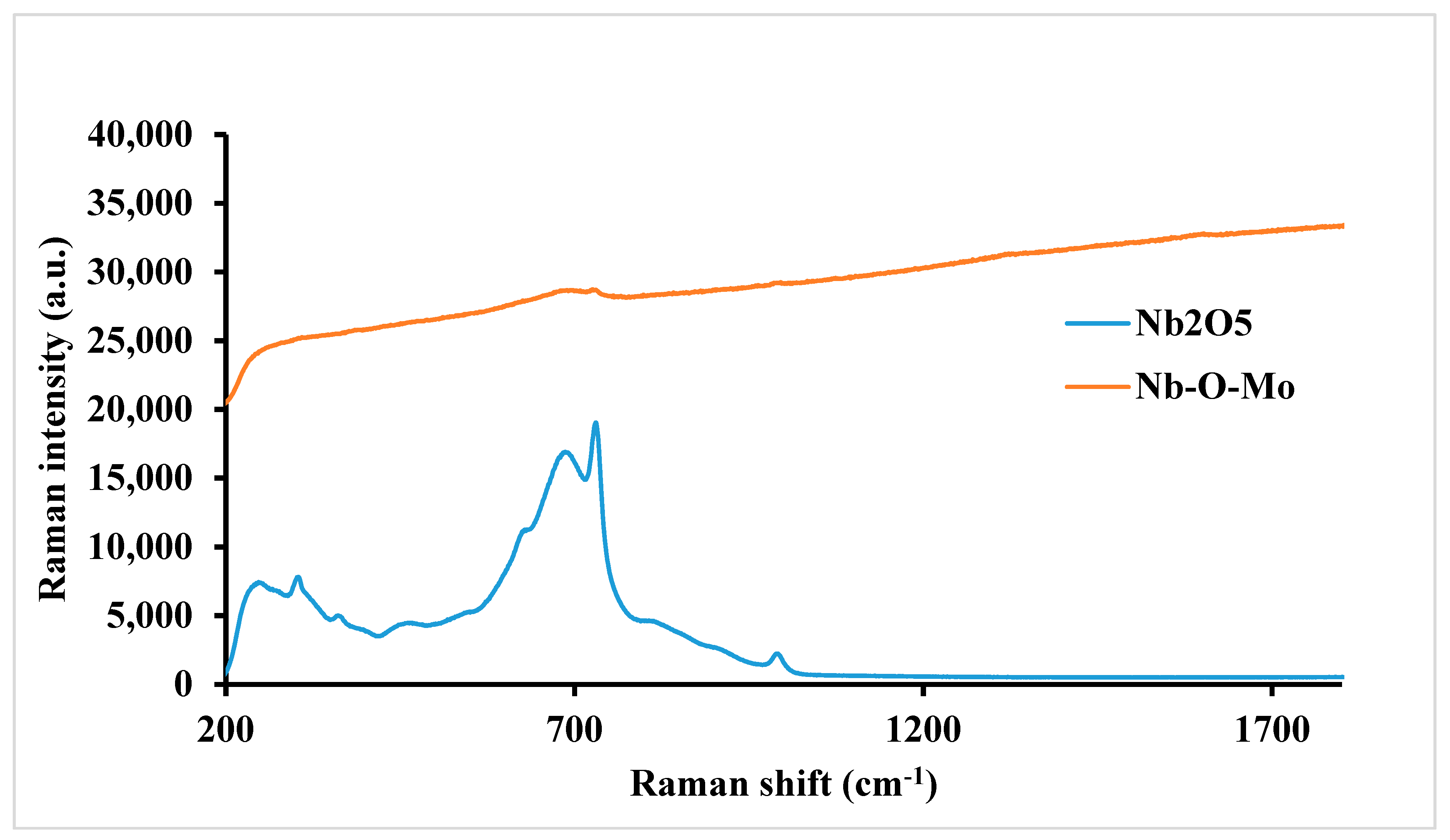 Catalysts 10 00491 g005 Catalysts 10 00491 g005