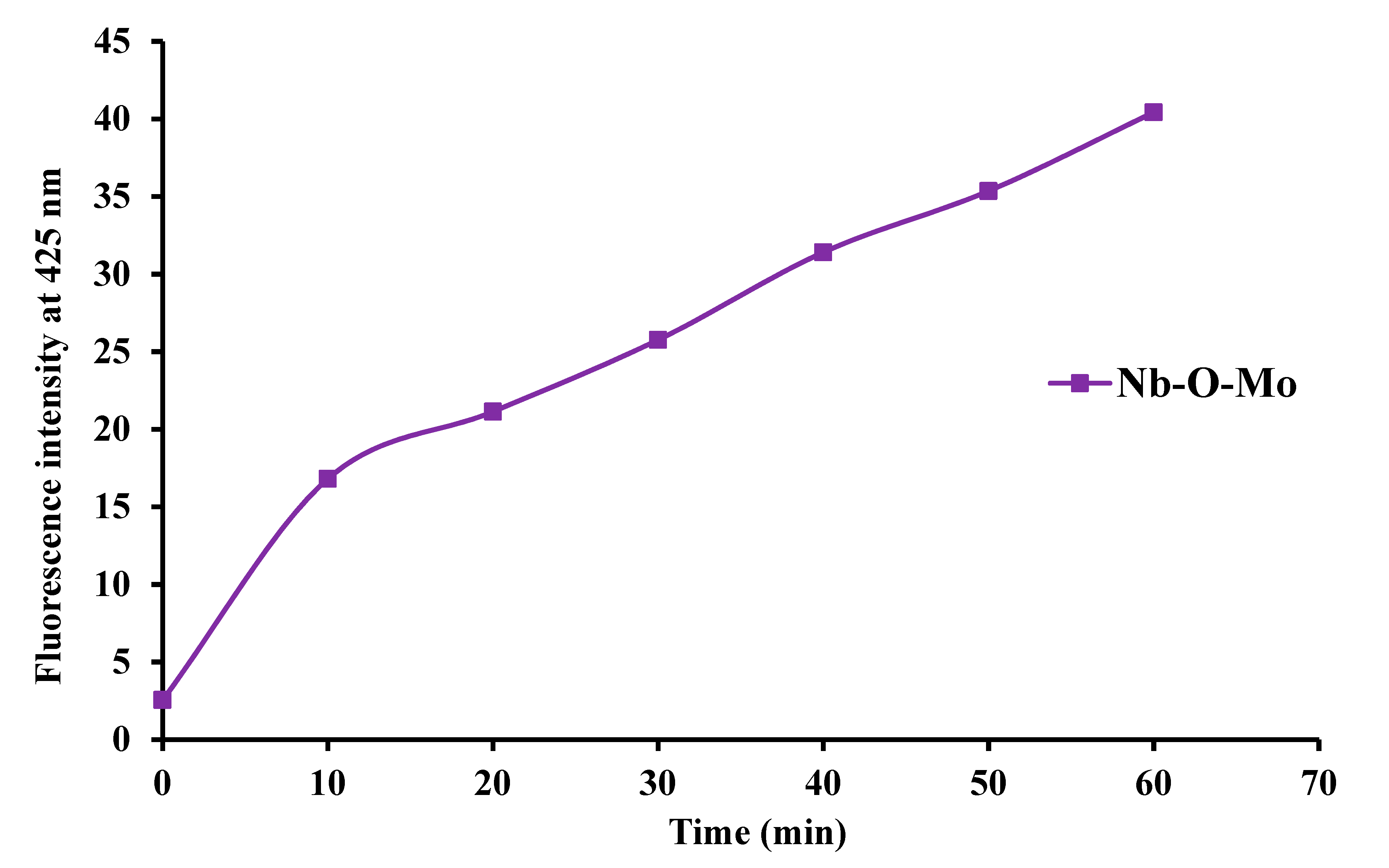 Catalysts 10 00491 g010 Catalysts 10 00491 g010